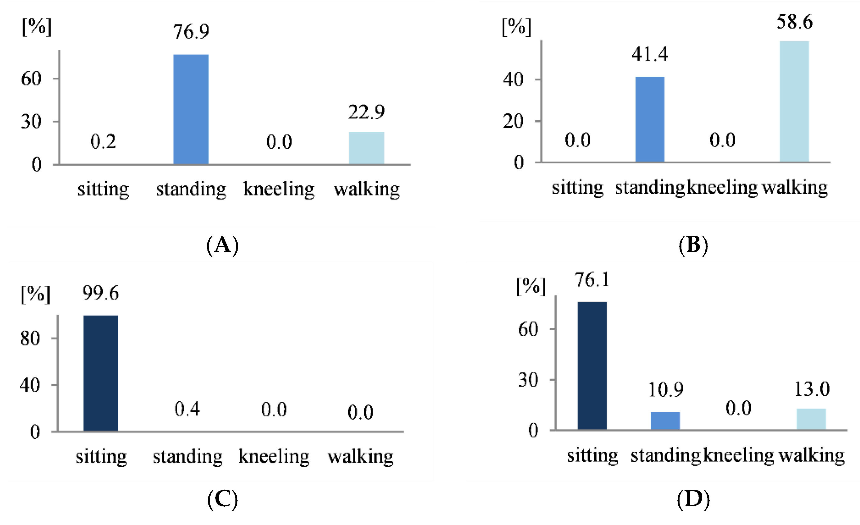 Logistics 05 00089 g006 Logistics 05 00089 g006