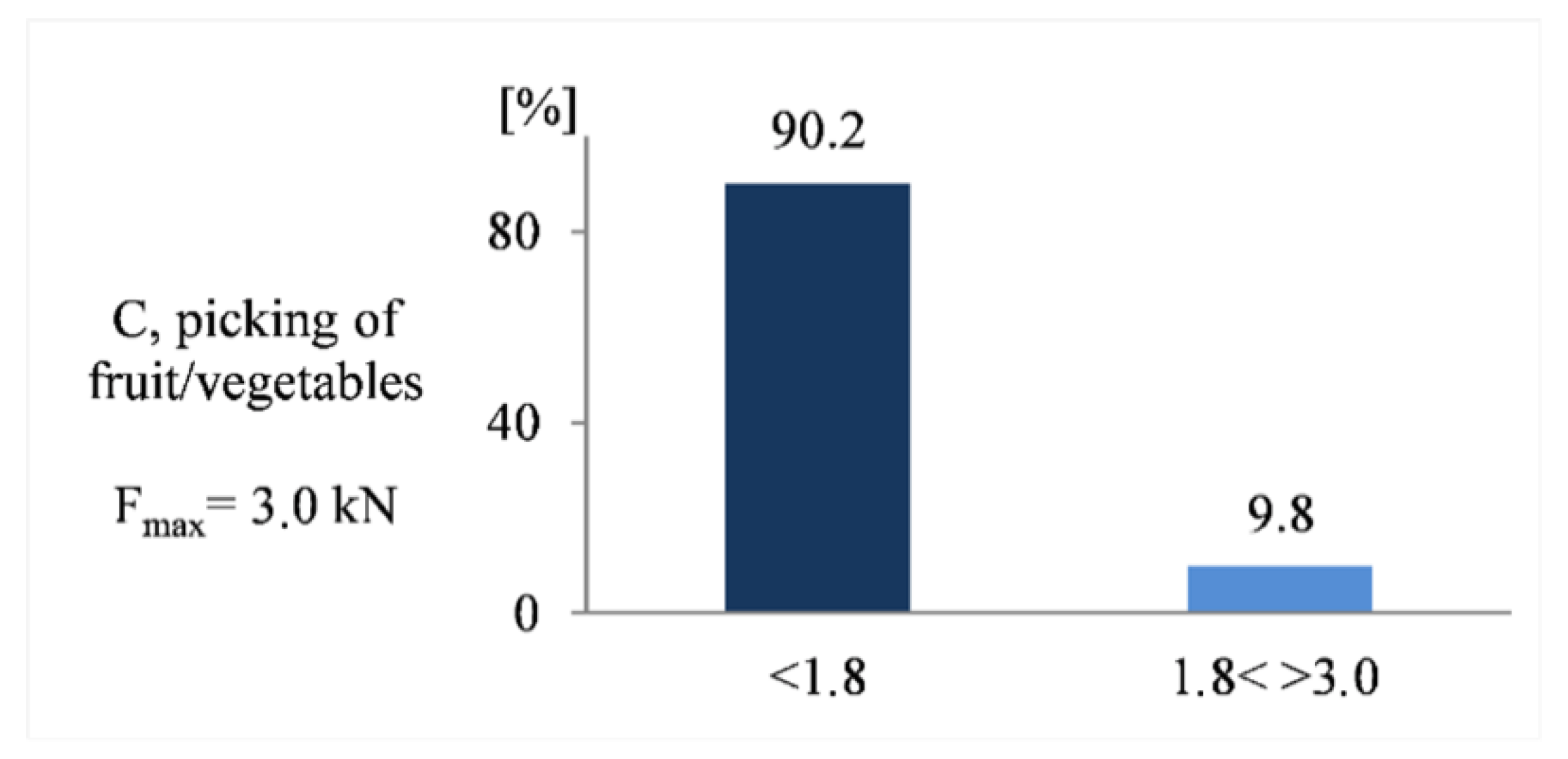 Logistics 05 00089 g009 Logistics 05 00089 g009