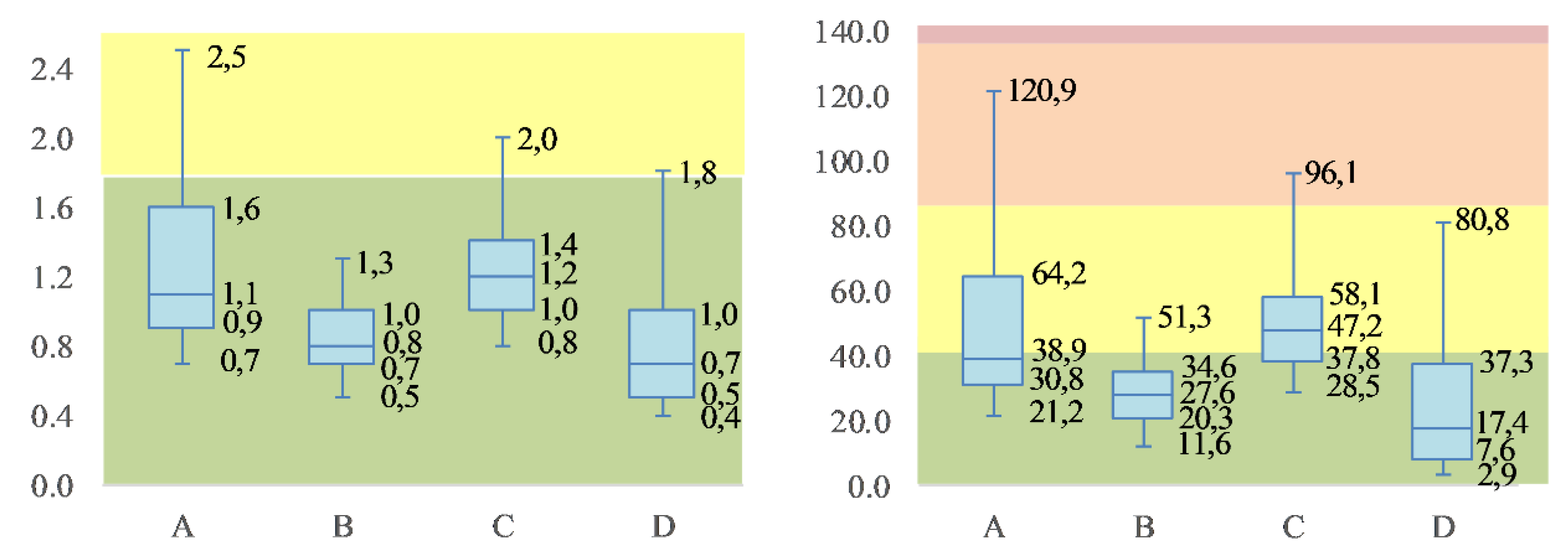 Logistics 05 00089 g010 Logistics 05 00089 g010