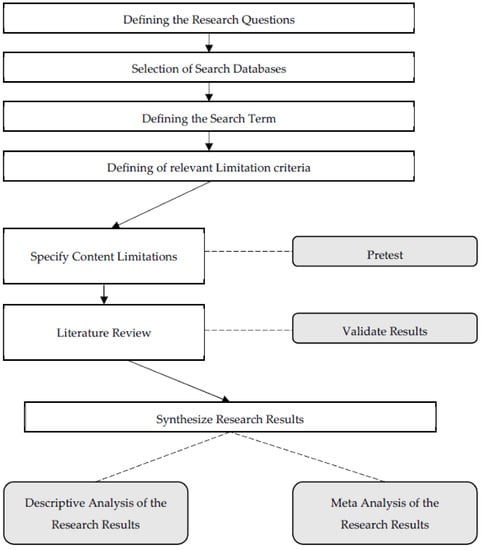 Logistics | Free Full-Text | Power in the Context of SCM and Supply ...