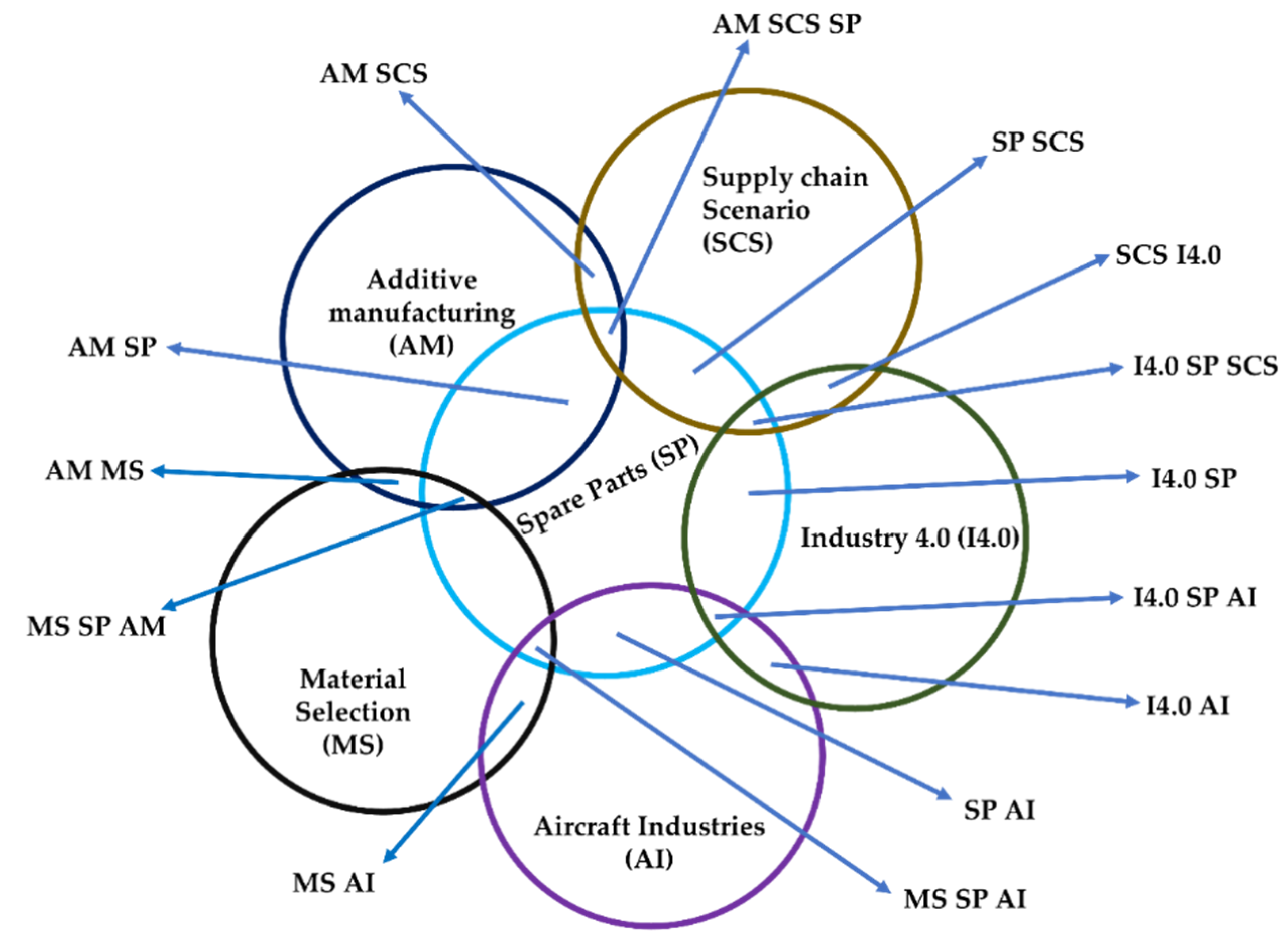 Logistics 06 00028 g001 Logistics 06 00028 g001