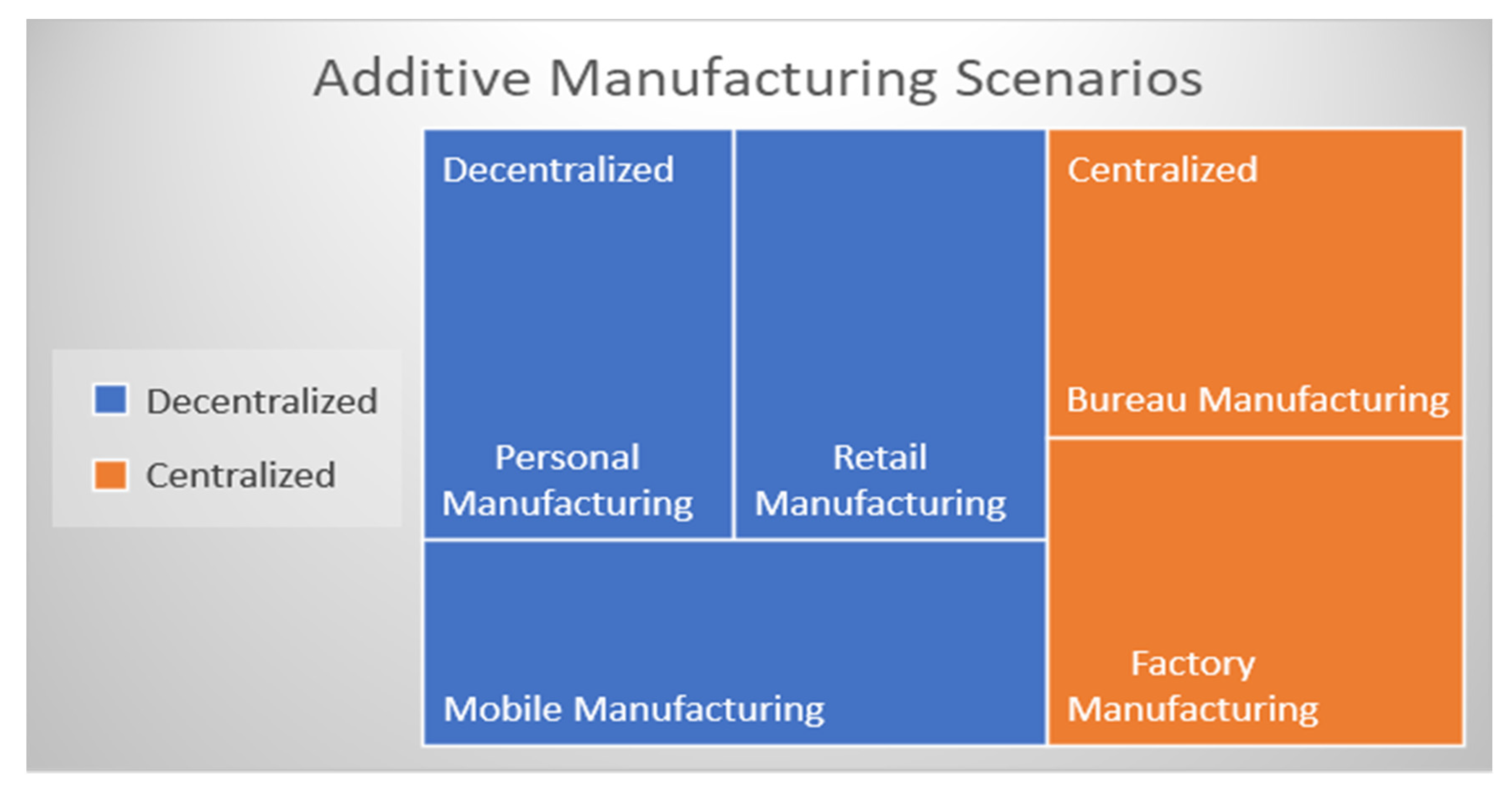 Logistics 06 00028 g006 Logistics 06 00028 g006