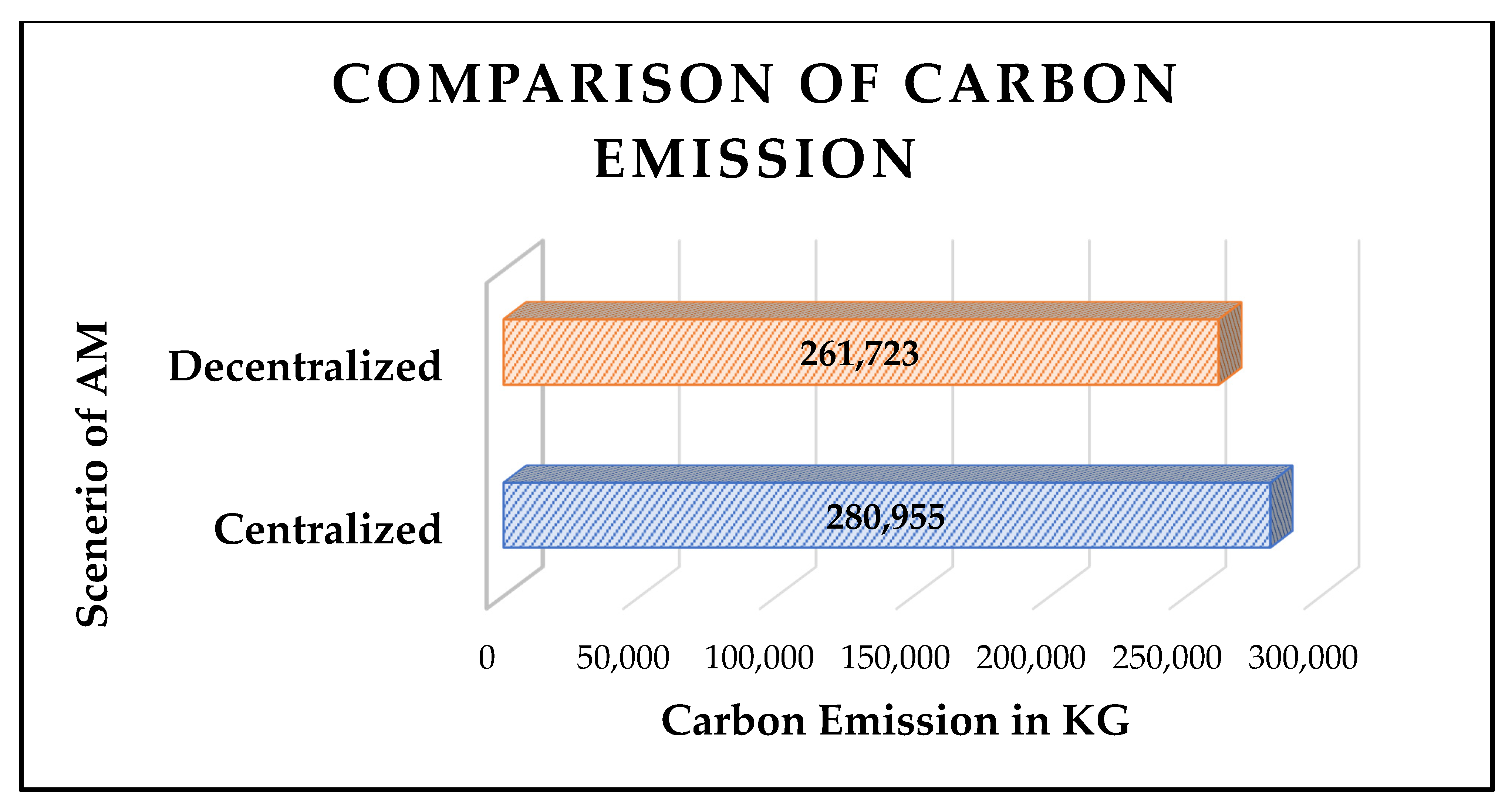 Logistics 06 00028 g007 Logistics 06 00028 g007