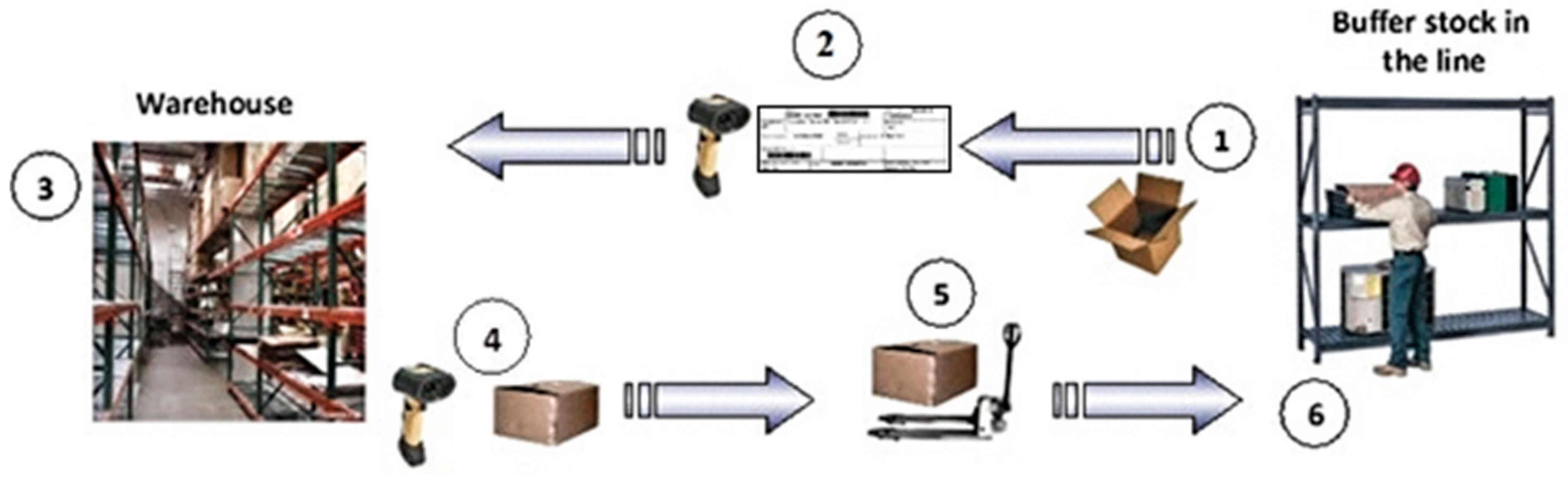 Logistics 06 00034 g002