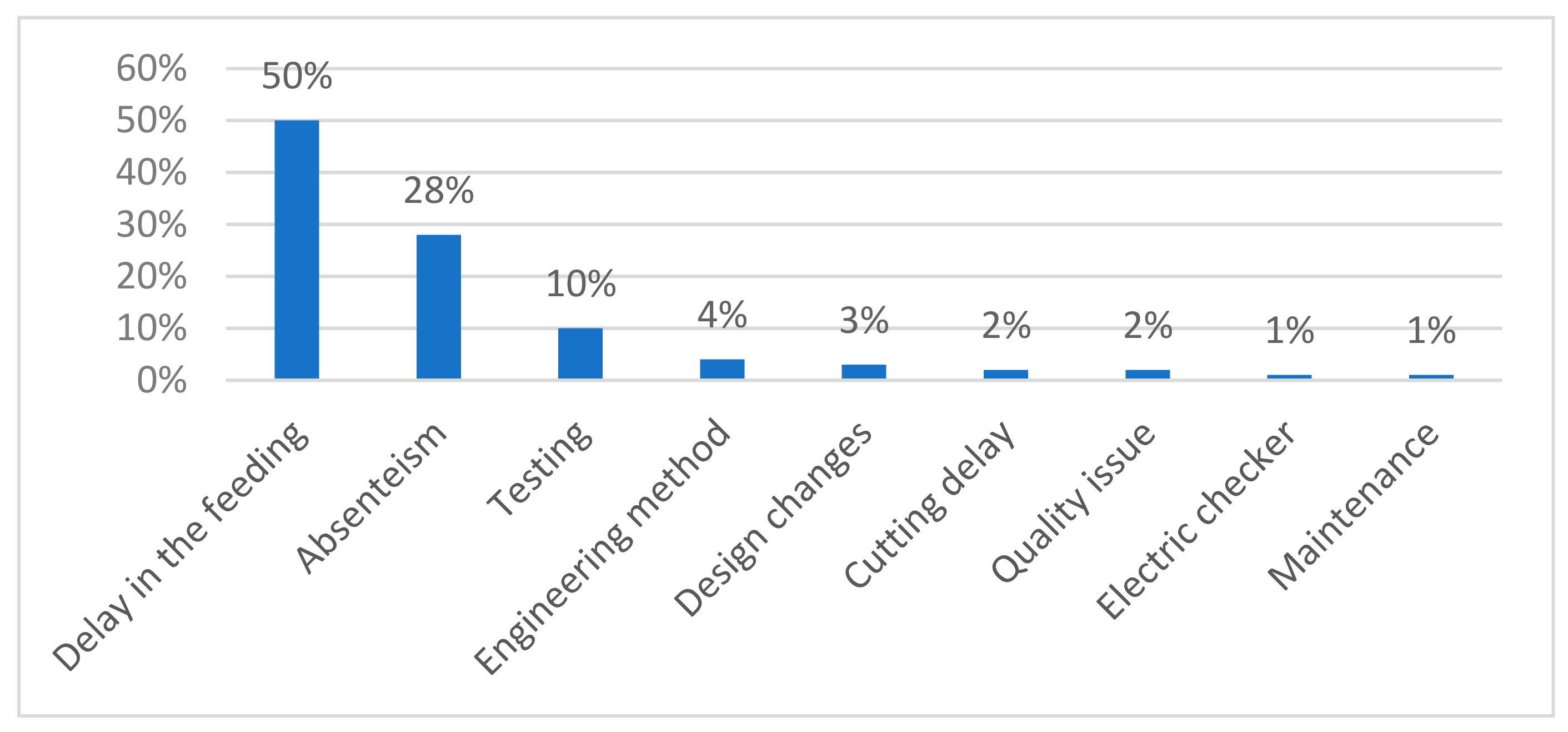 Logistics 06 00034 g004