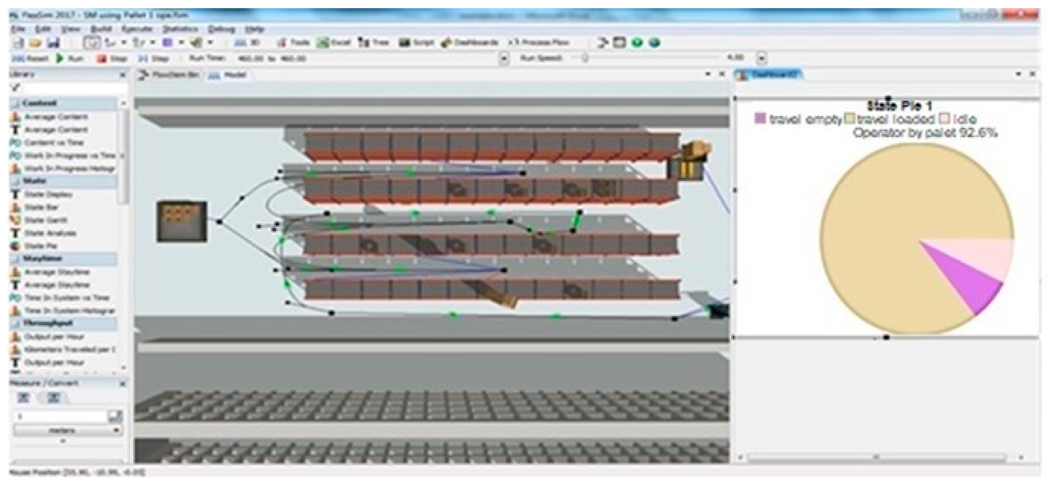Logistics 06 00034 g007