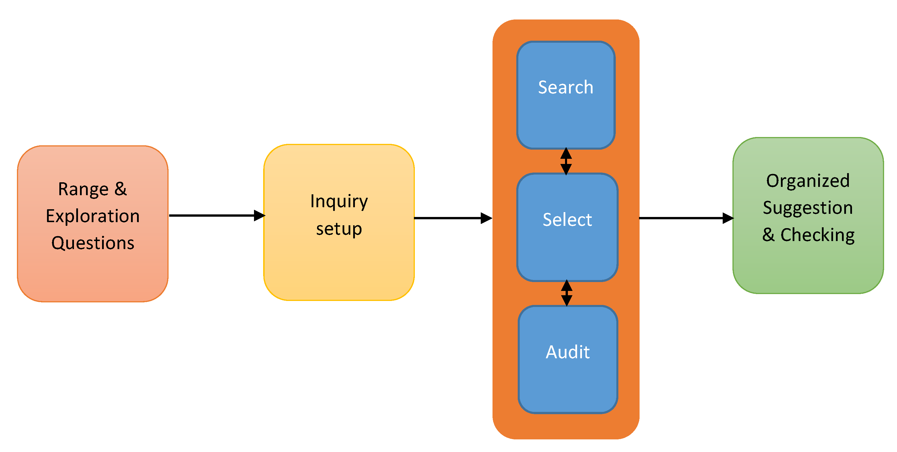 Logistics 06 00039 g001 Logistics 06 00039 g001