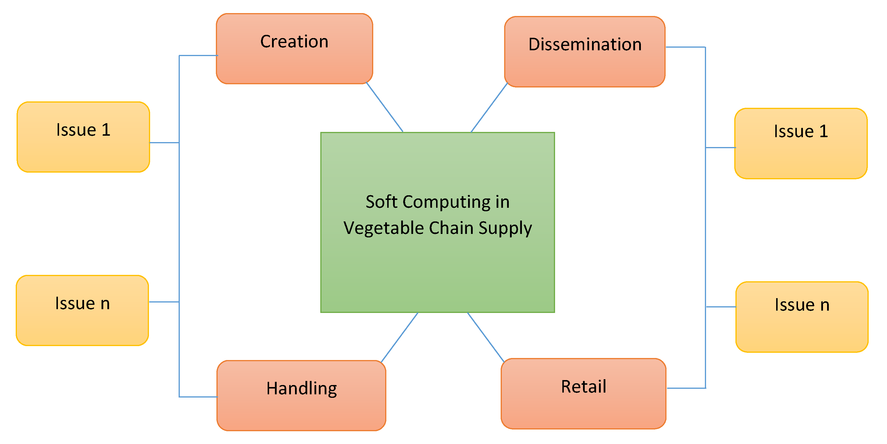 Logistics 06 00039 g002 Logistics 06 00039 g002