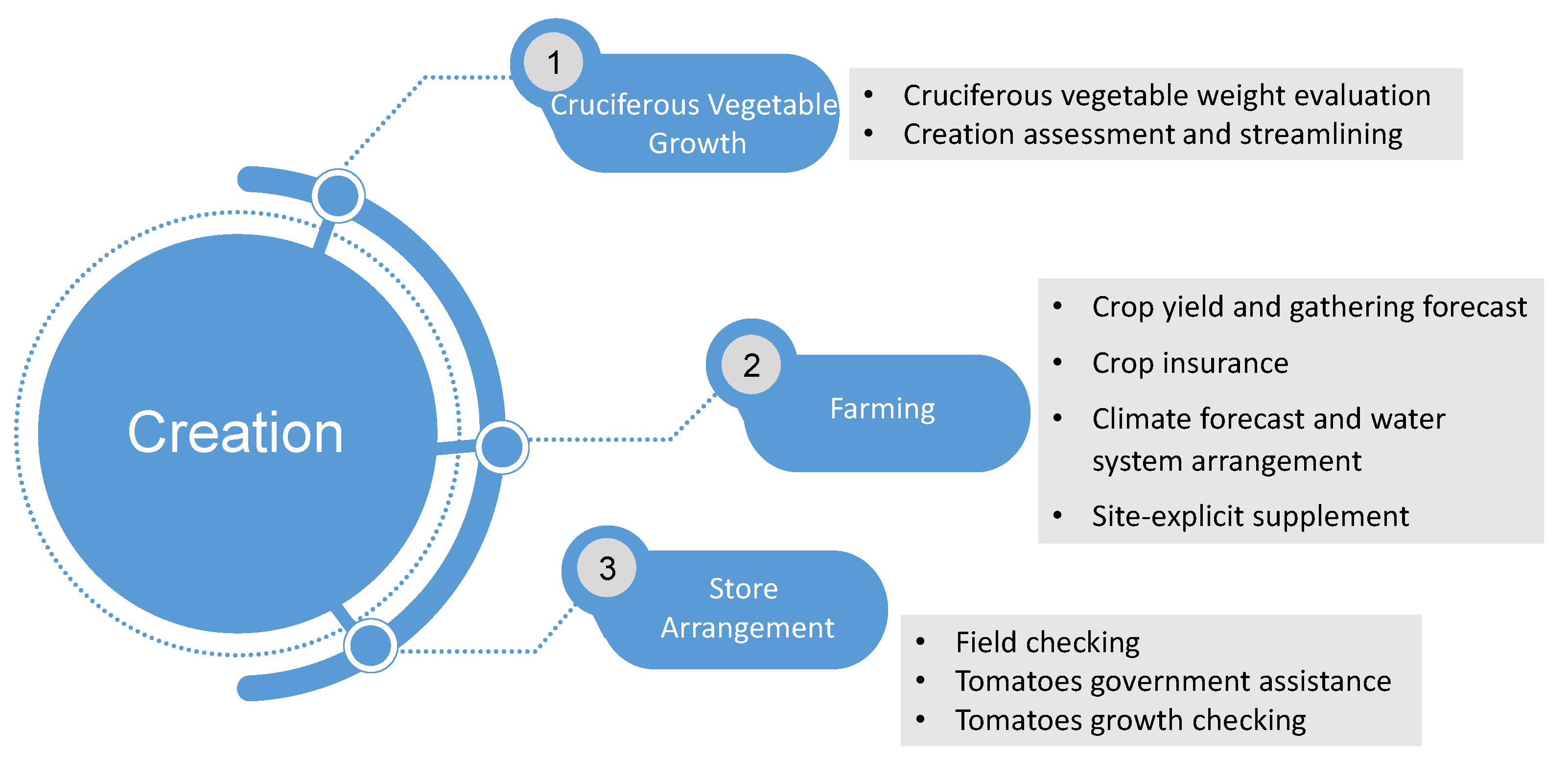 Logistics 06 00039 g003 Logistics 06 00039 g003