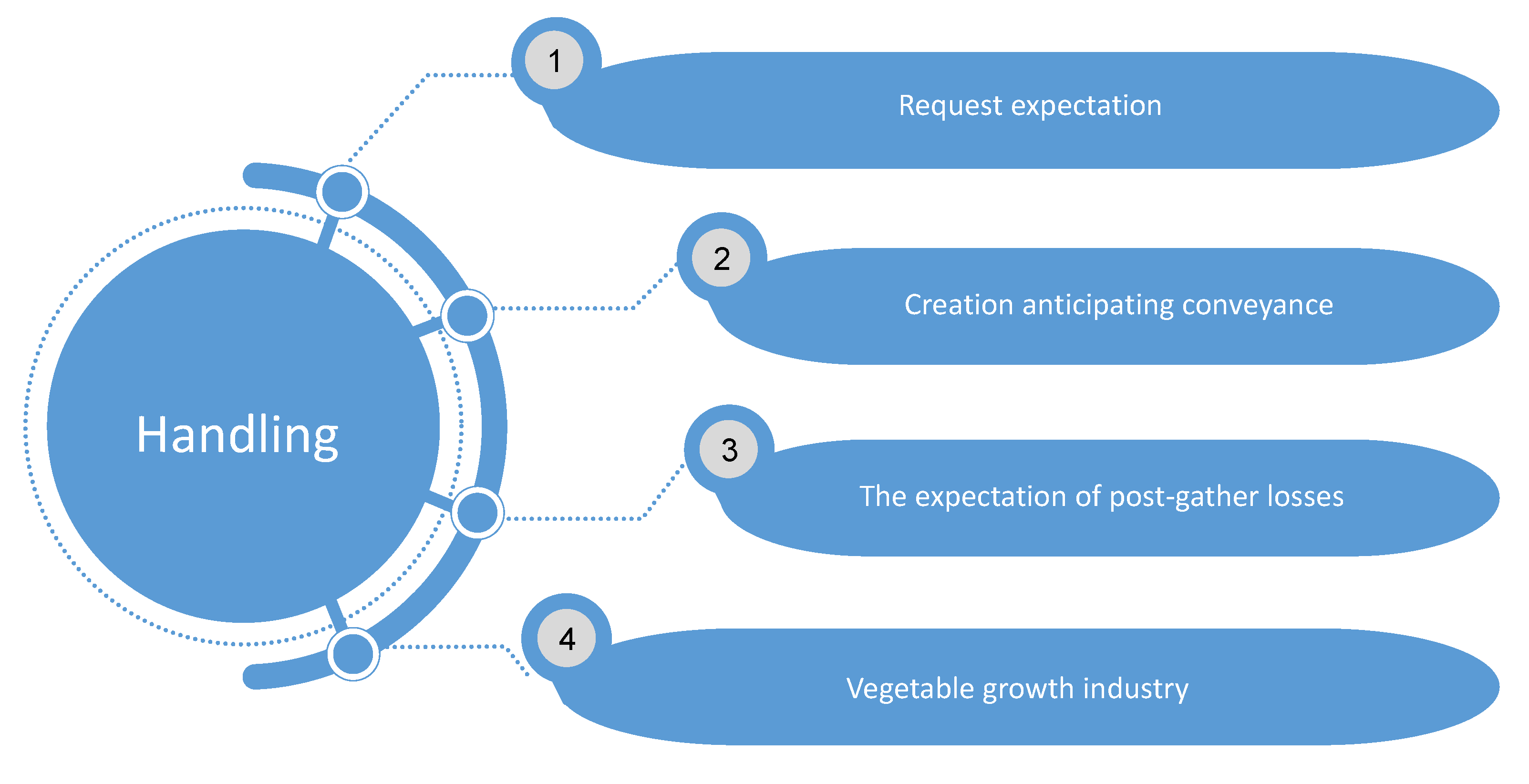 Logistics 06 00039 g004 Logistics 06 00039 g004