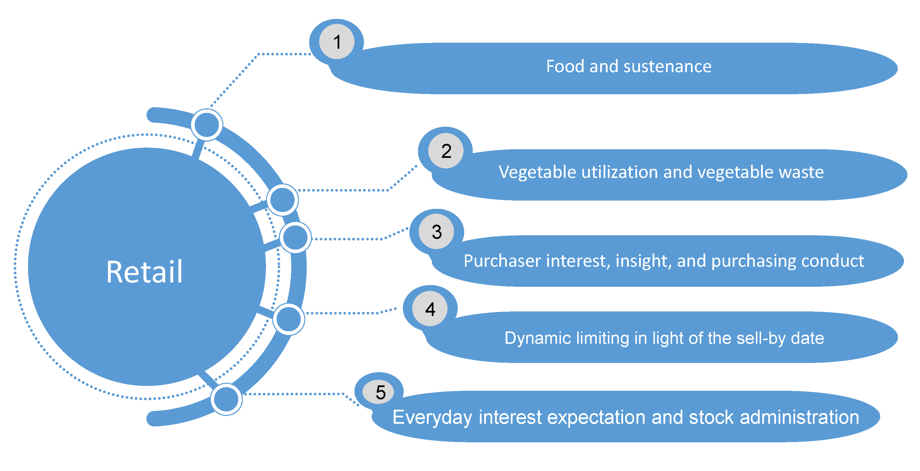 Logistics 06 00039 g006 Logistics 06 00039 g006