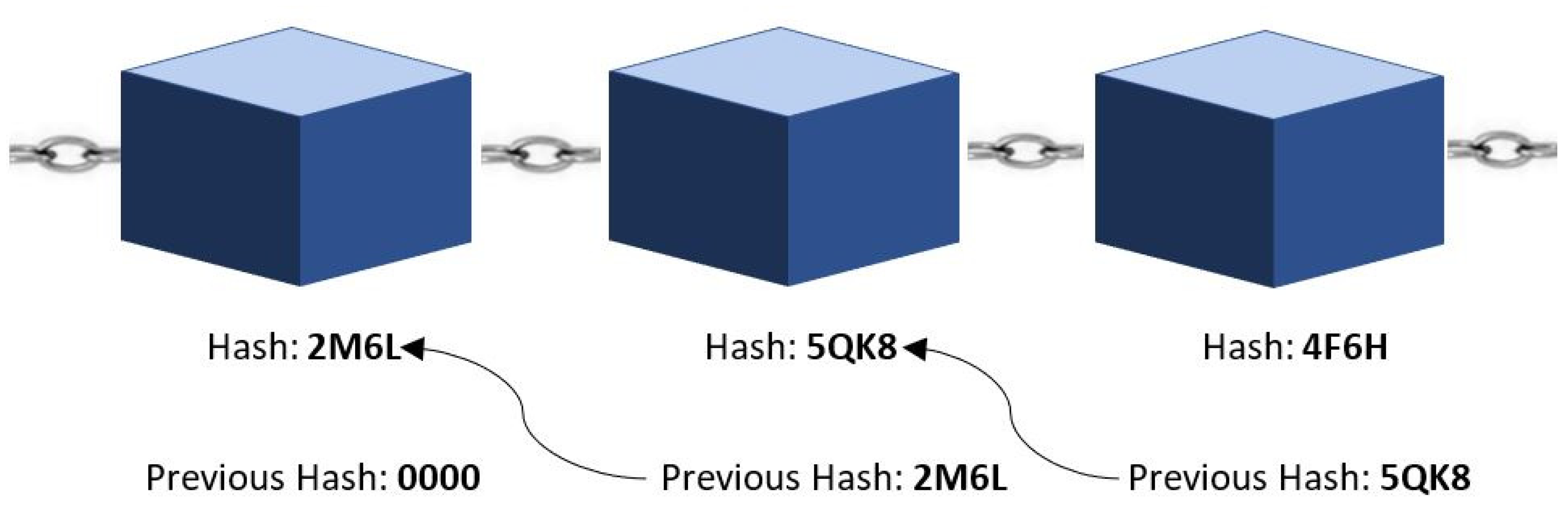 M3-123 Reliable Test Testking