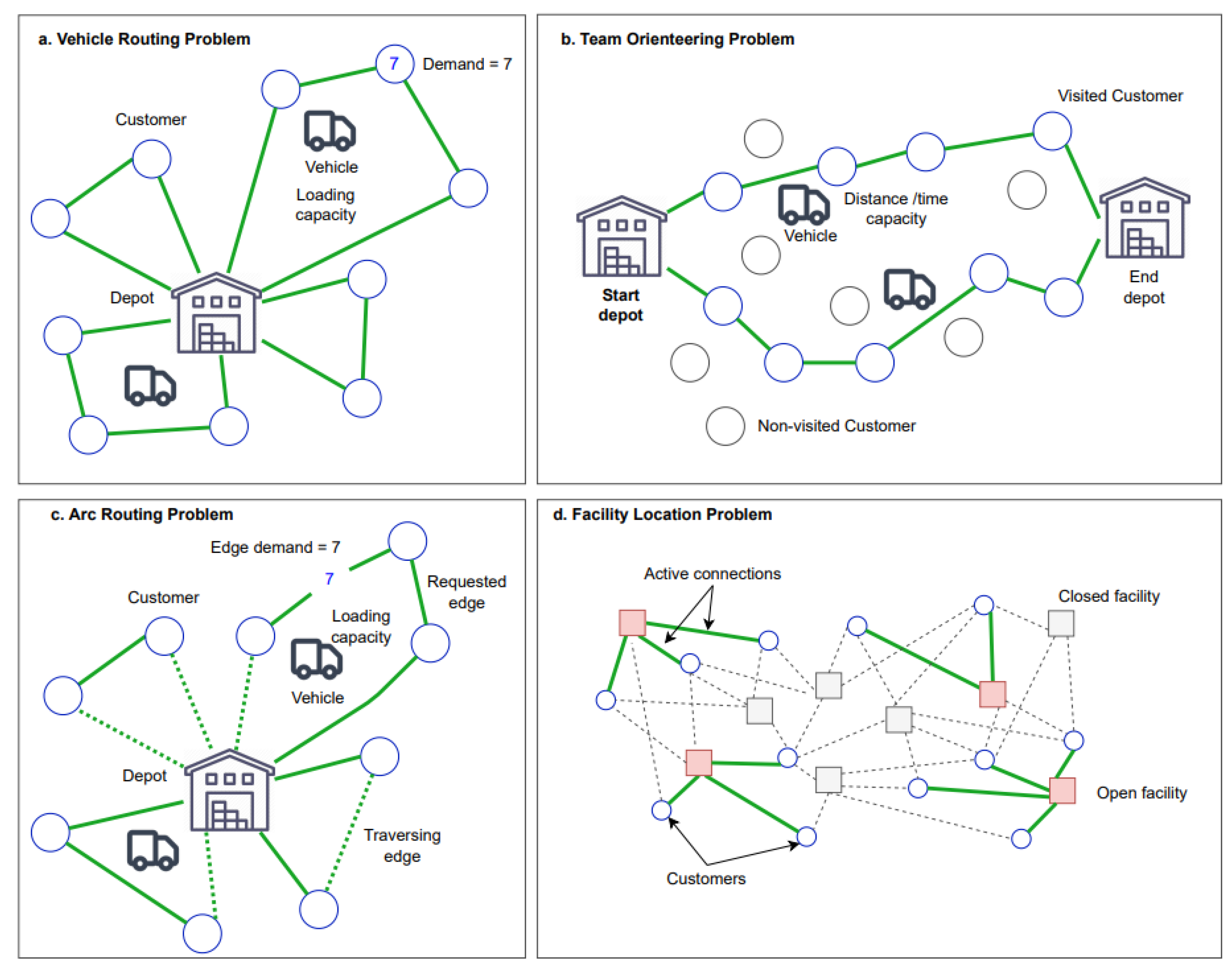 Logistics 06 00042 g003