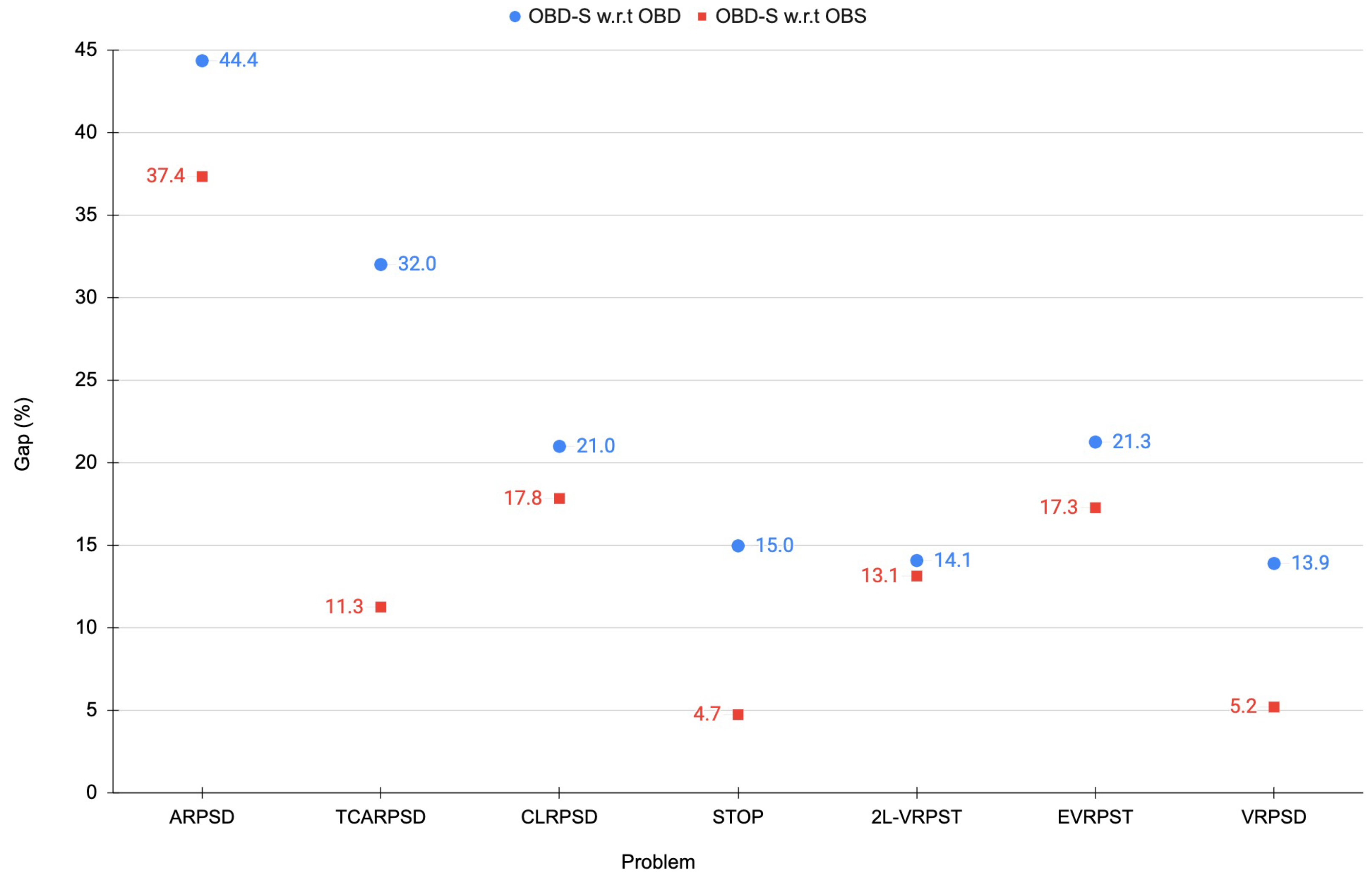 Logistics 06 00042 g005