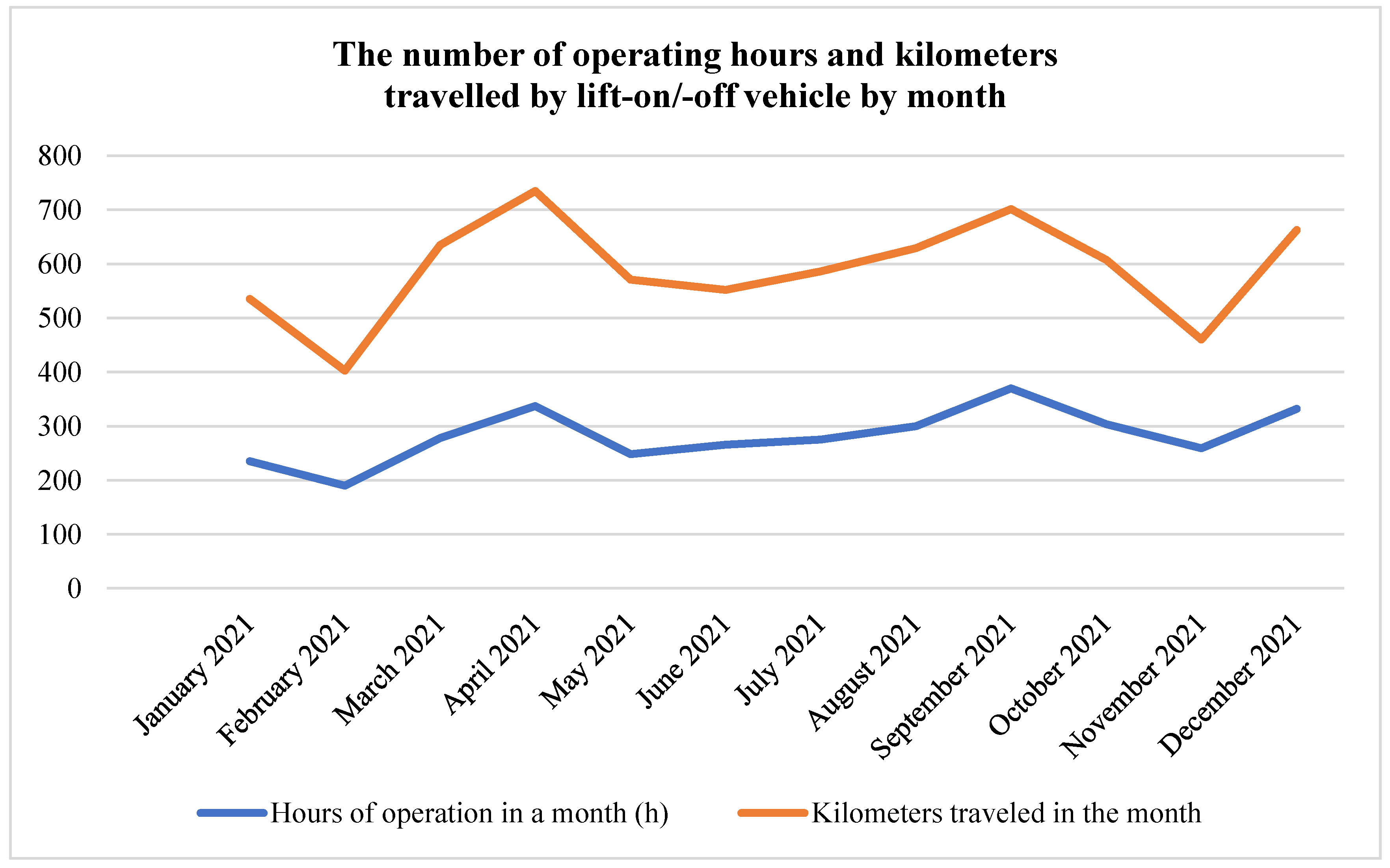 Logistics 06 00044 g002