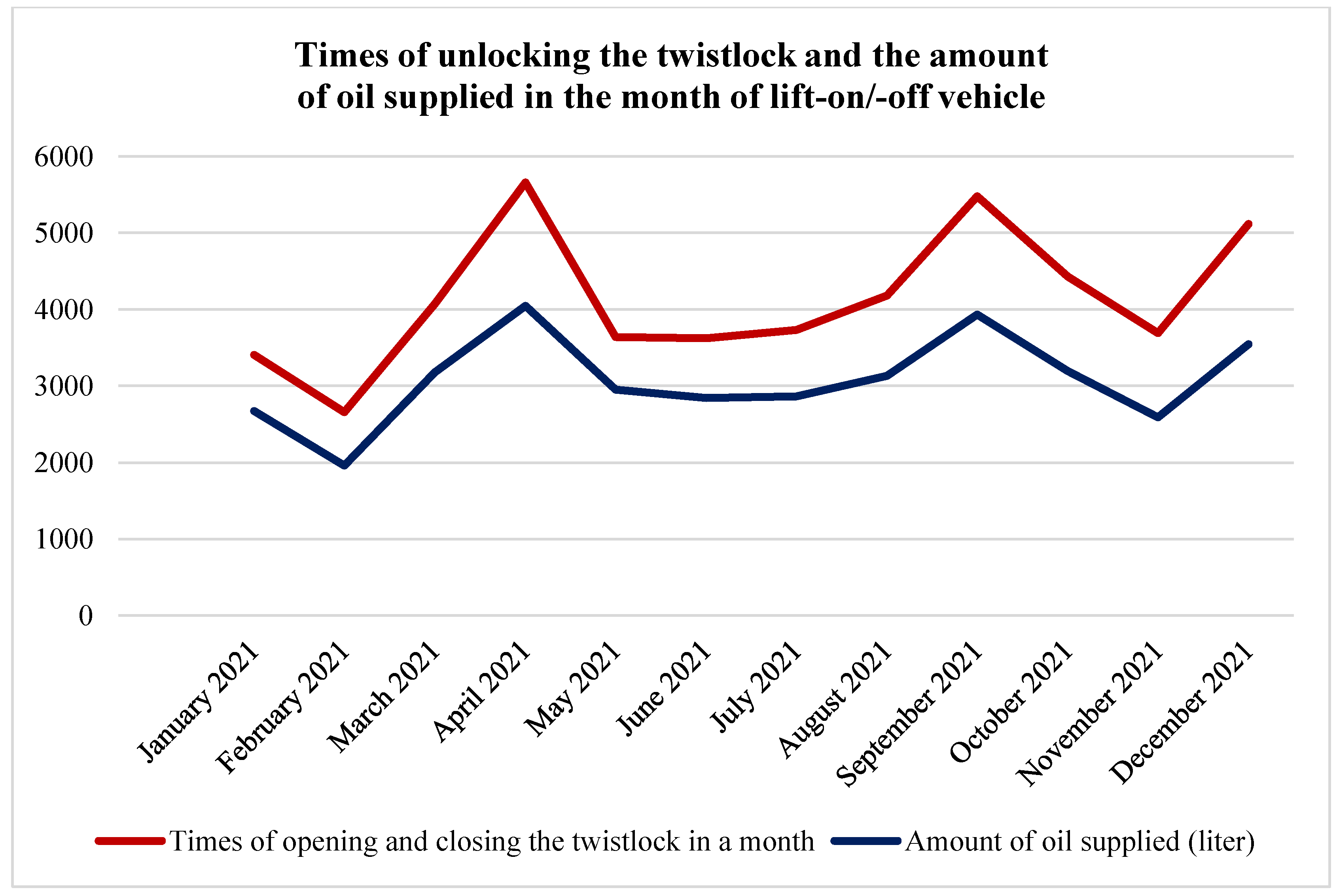 Logistics 06 00044 g003