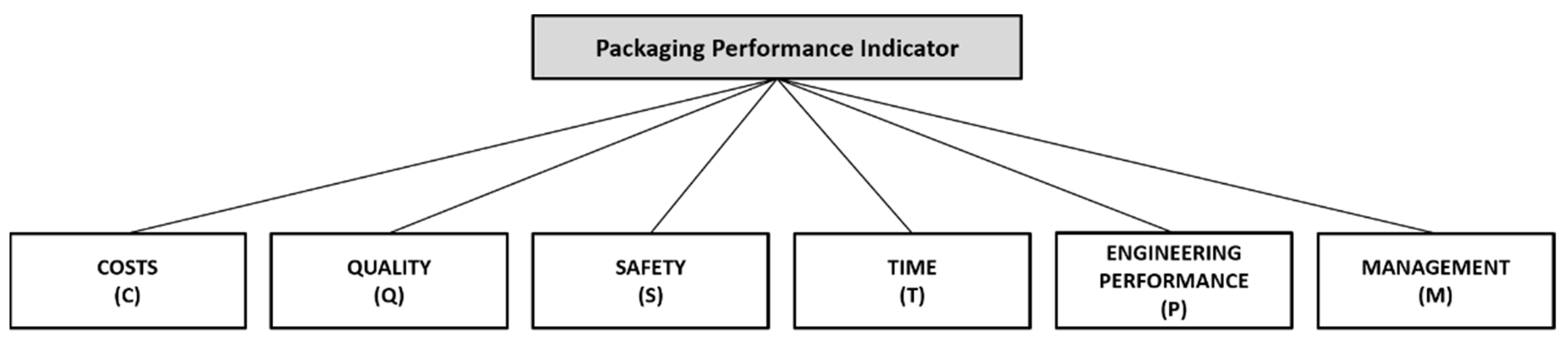 Logistics 06 00058 g003