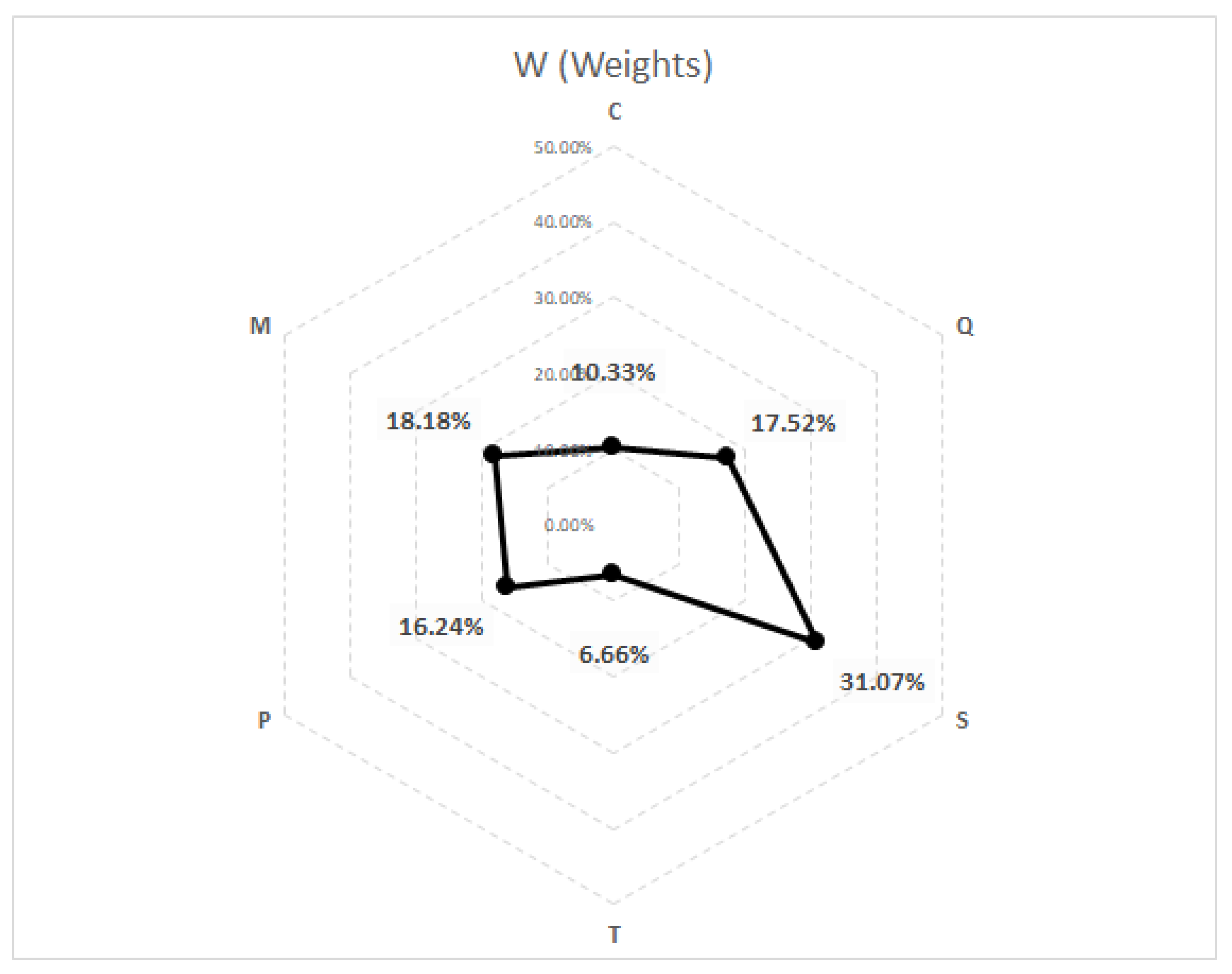 Logistics 06 00058 g004