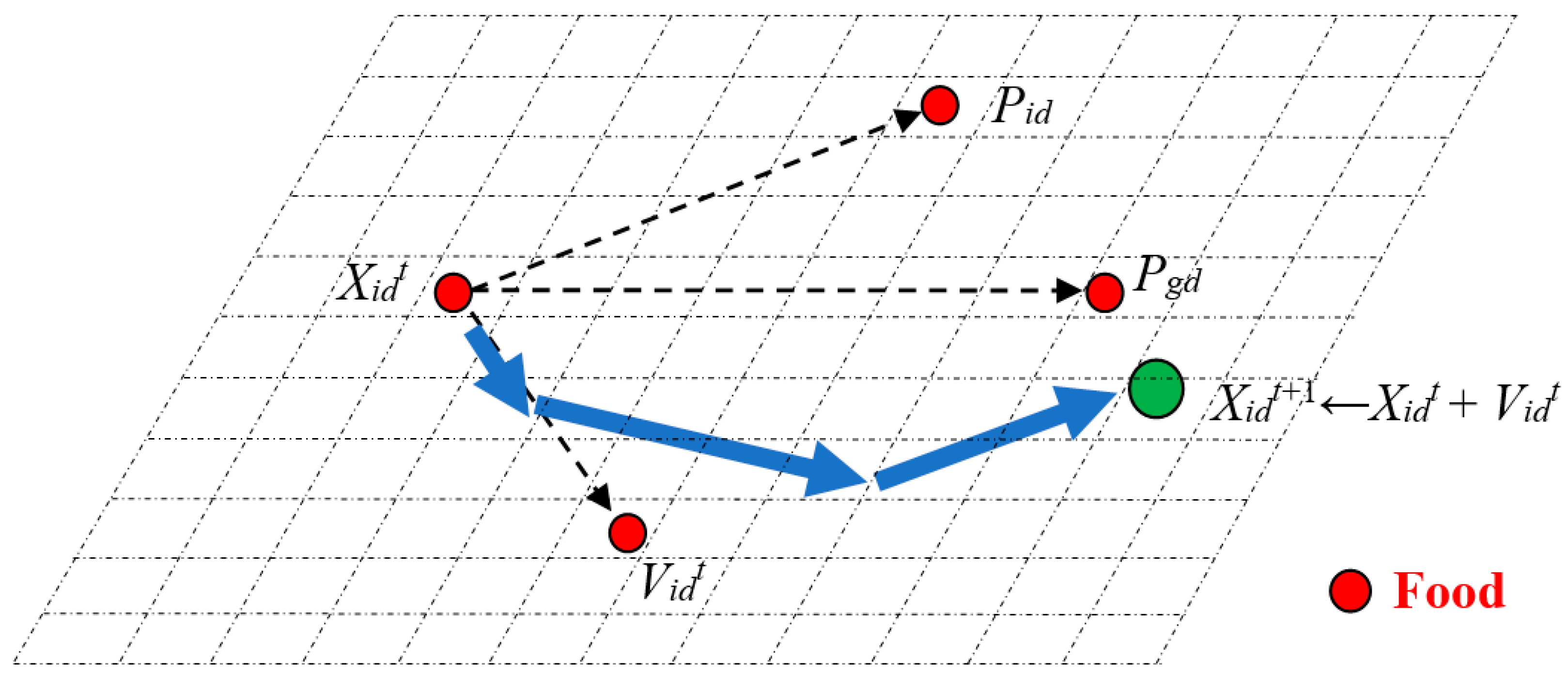 Частица p 5. Particle Swarm Optimization (PSO).