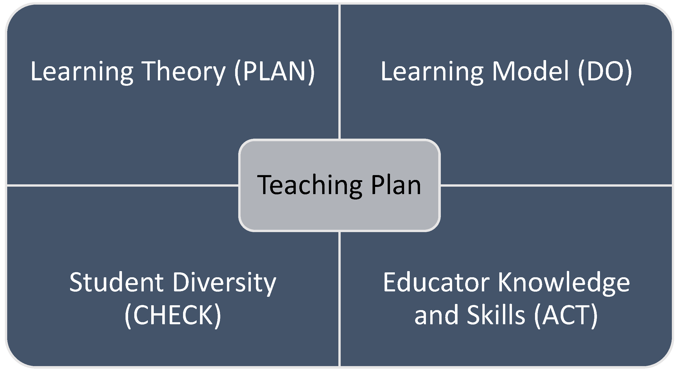 Logistics Free Full Text Student Centered Curriculum Design