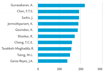Logistics 06 00071 i002