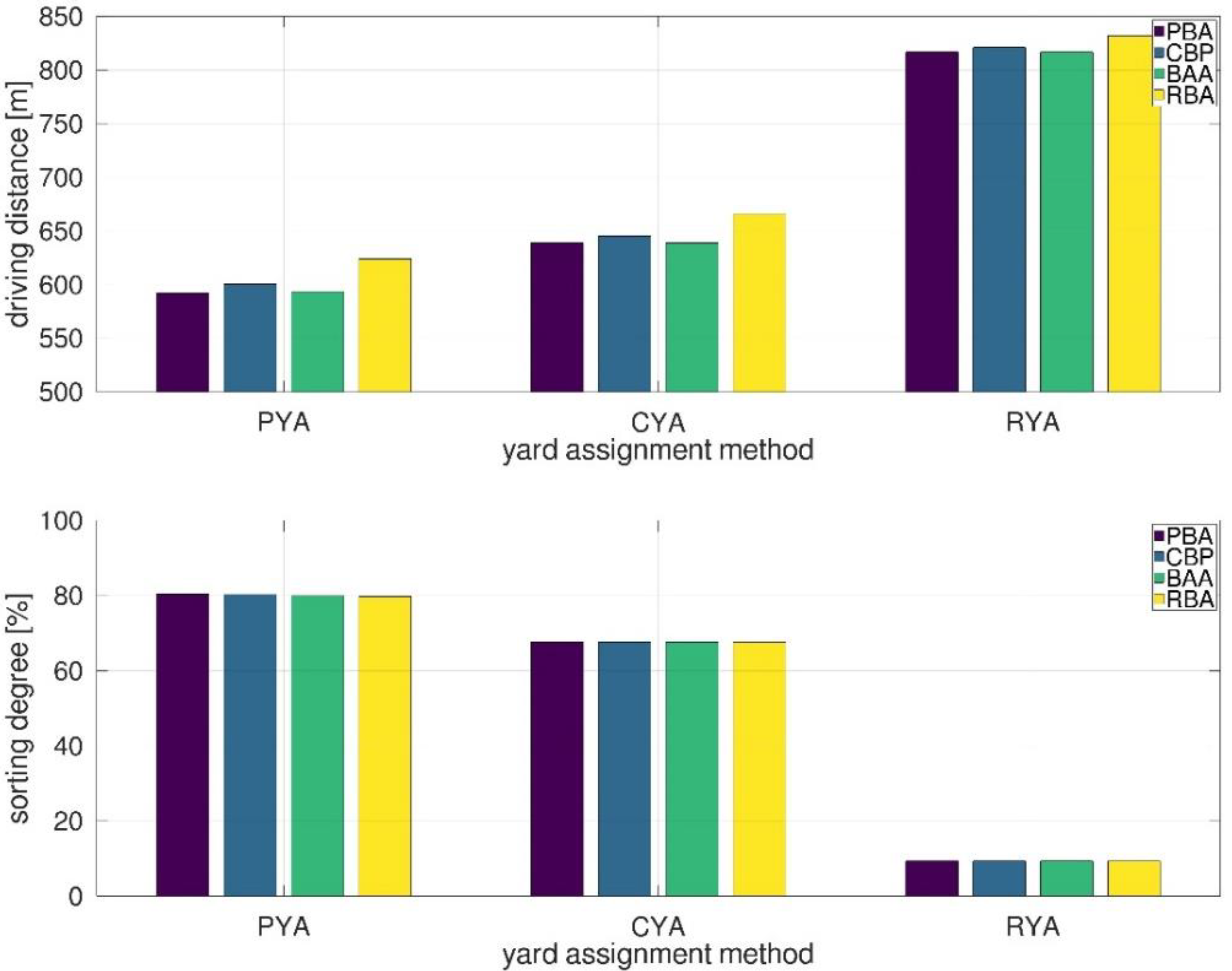 Logistics 06 00073 g005 Logistics 06 00073 g005