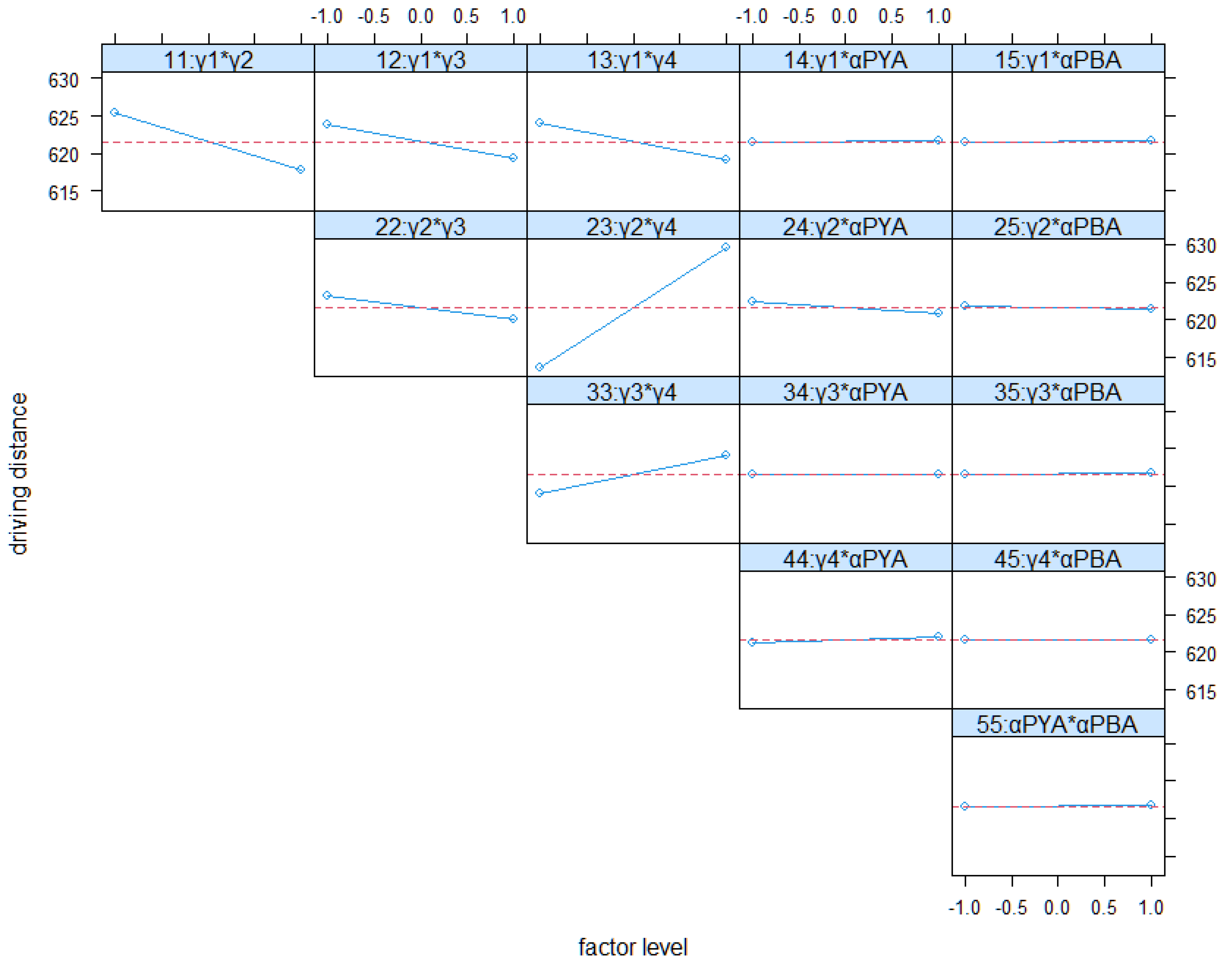 Logistics 06 00073 g009 Logistics 06 00073 g009