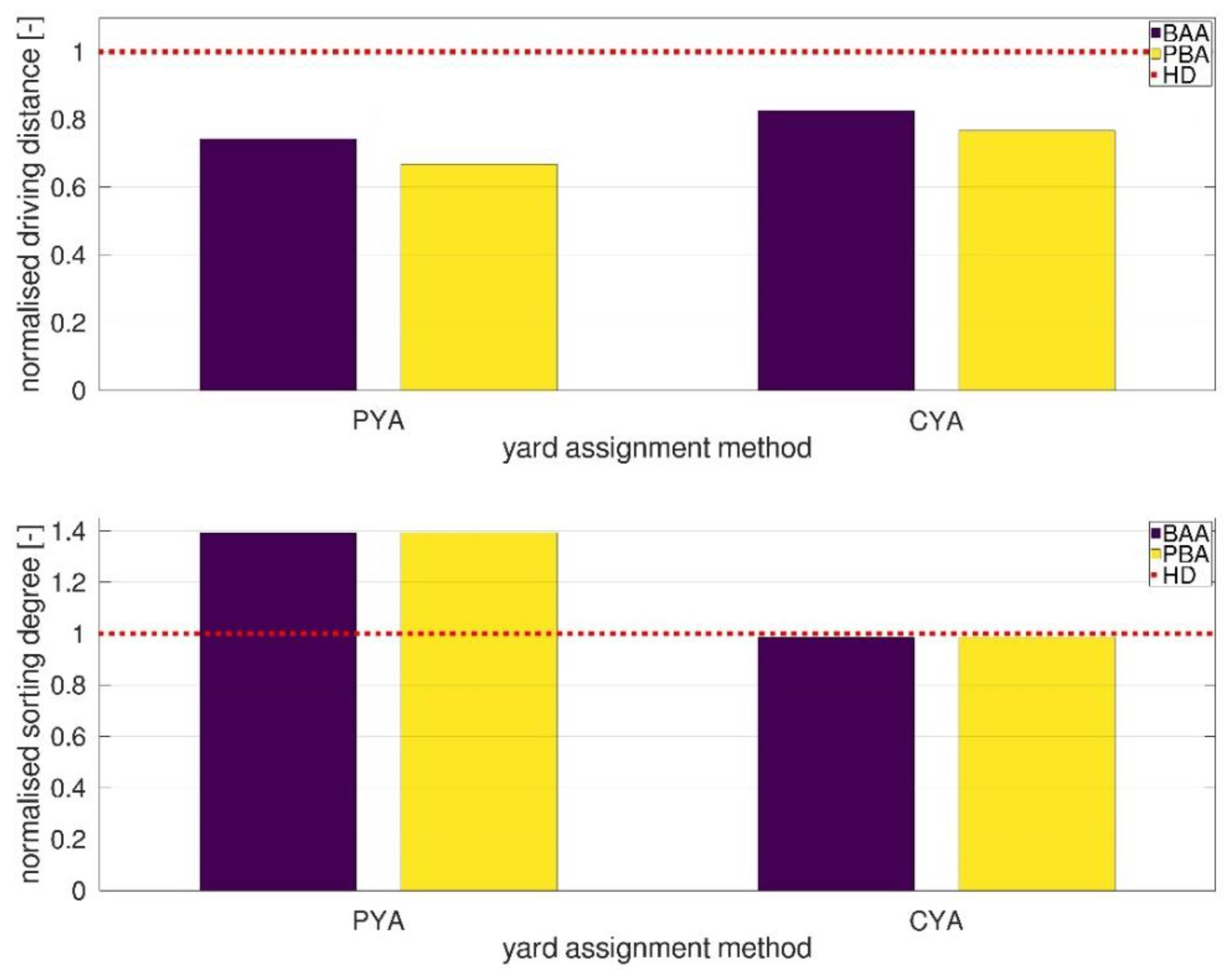 Logistics 06 00073 g011 Logistics 06 00073 g011