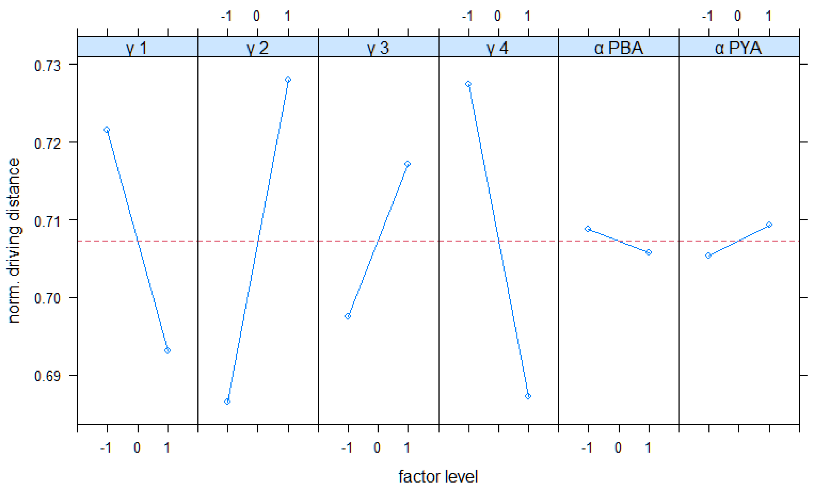 Logistics 06 00073 g013a Logistics 06 00073 g013a