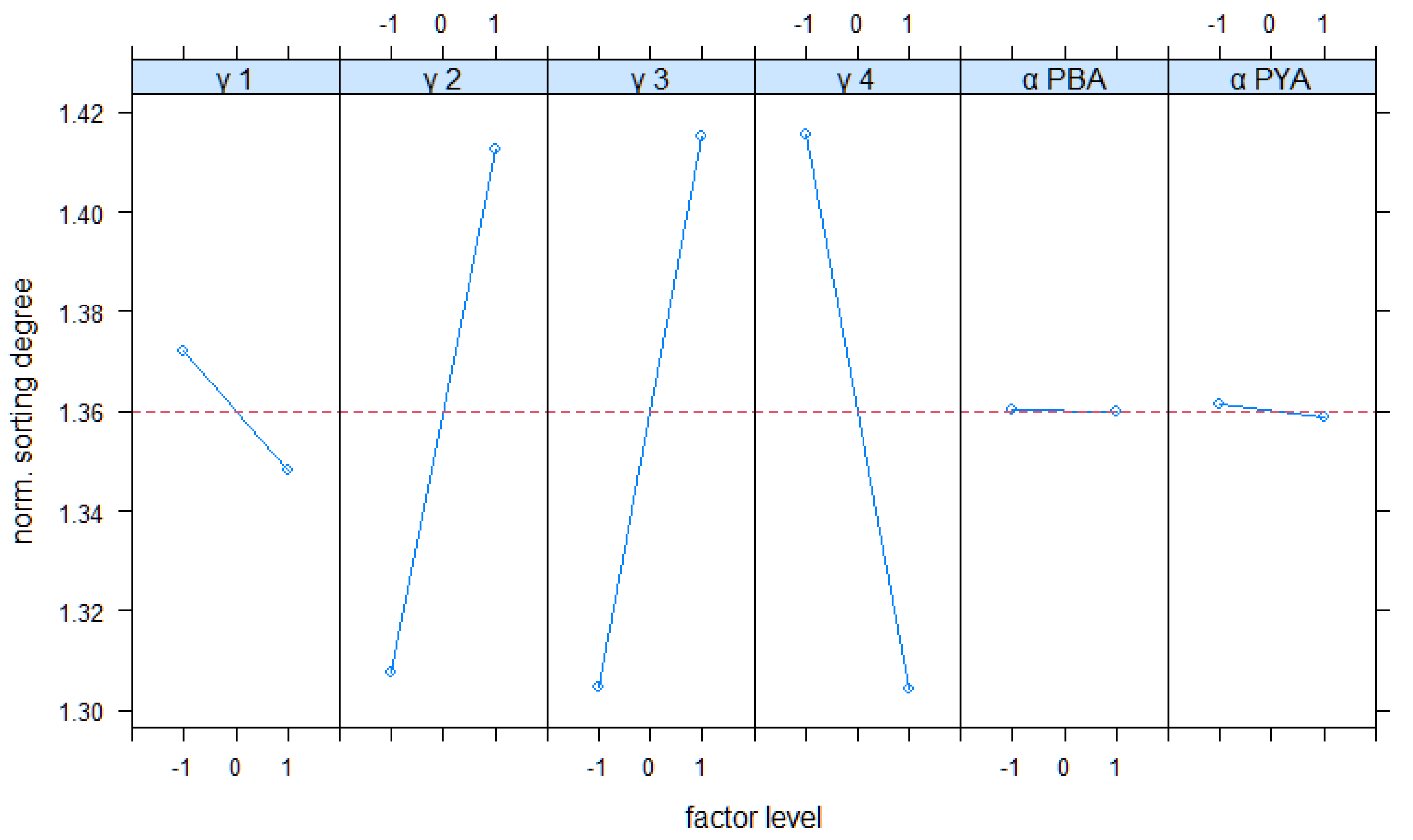 Logistics 06 00073 g013b Logistics 06 00073 g013b
