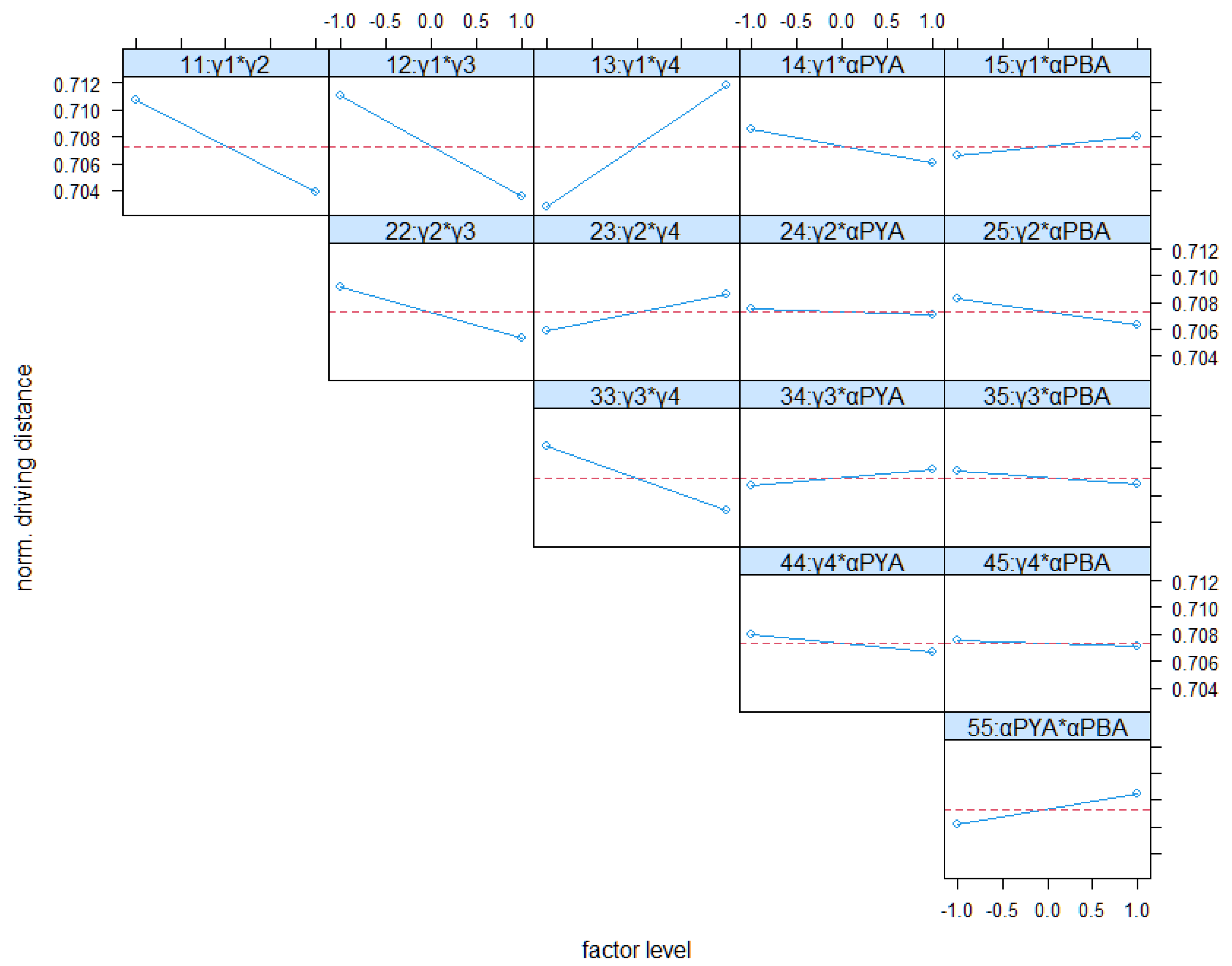 Logistics 06 00073 g014 Logistics 06 00073 g014
