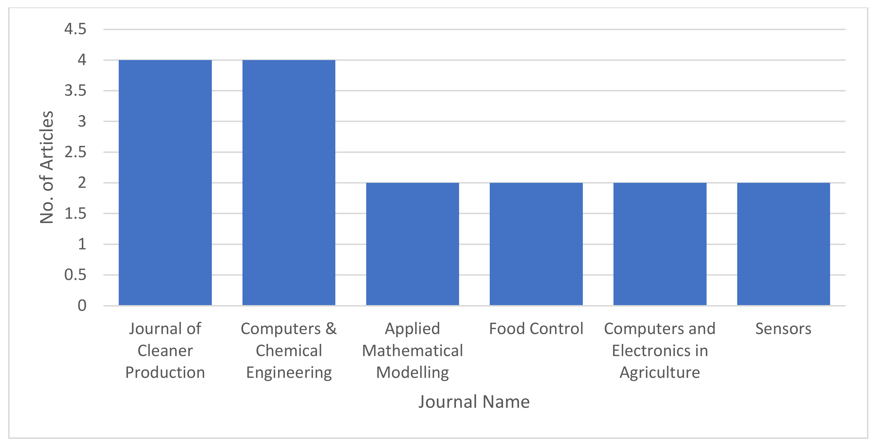 Logistics 06 00074 g002 Logistics 06 00074 g002