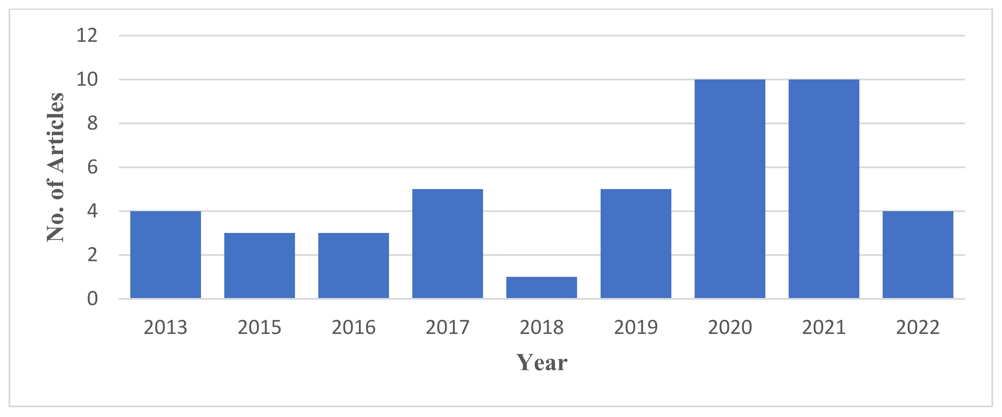 Logistics 06 00074 g003 Logistics 06 00074 g003