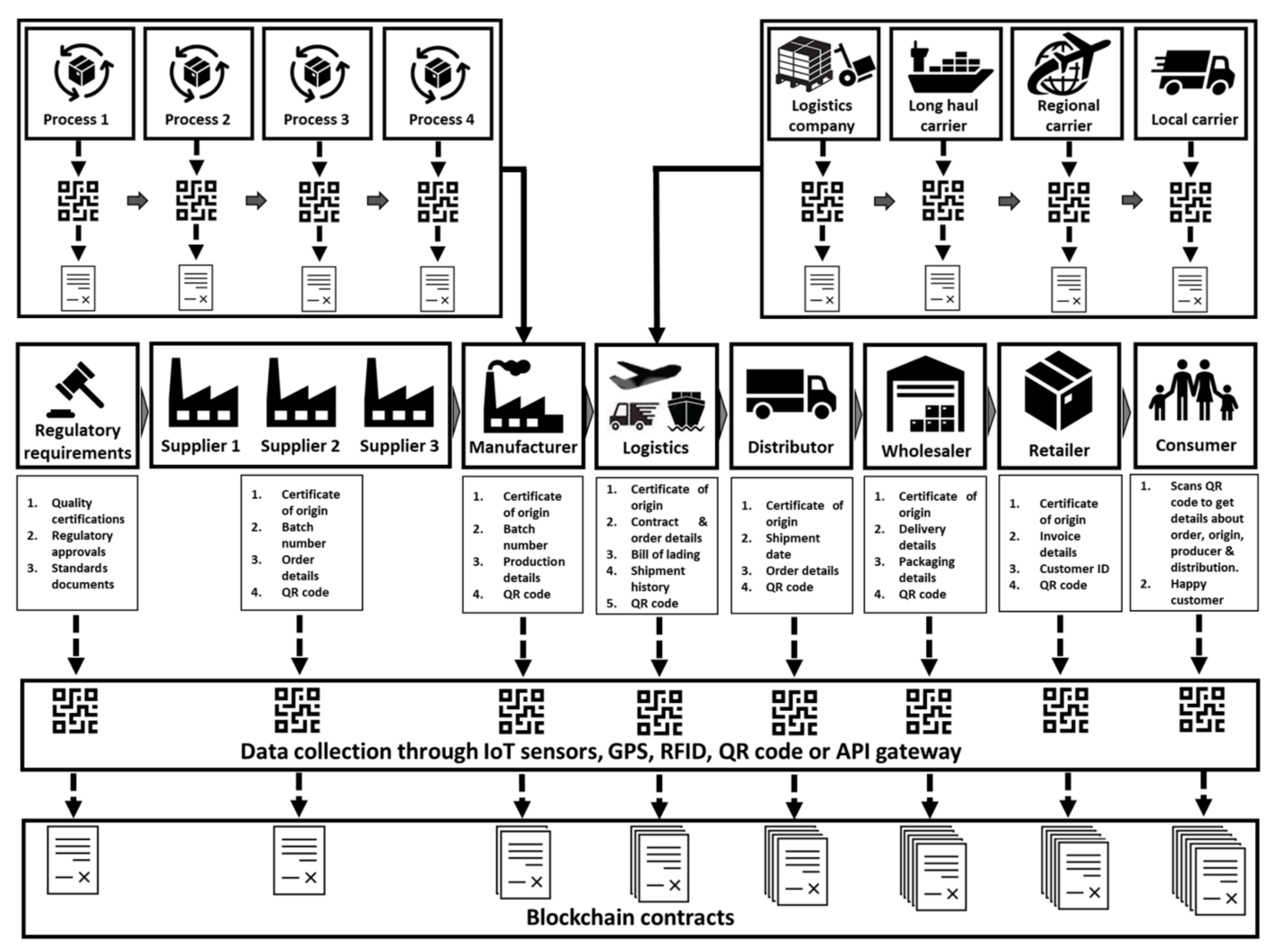 Logistics 06 00081 g005 Logistics 06 00081 g005