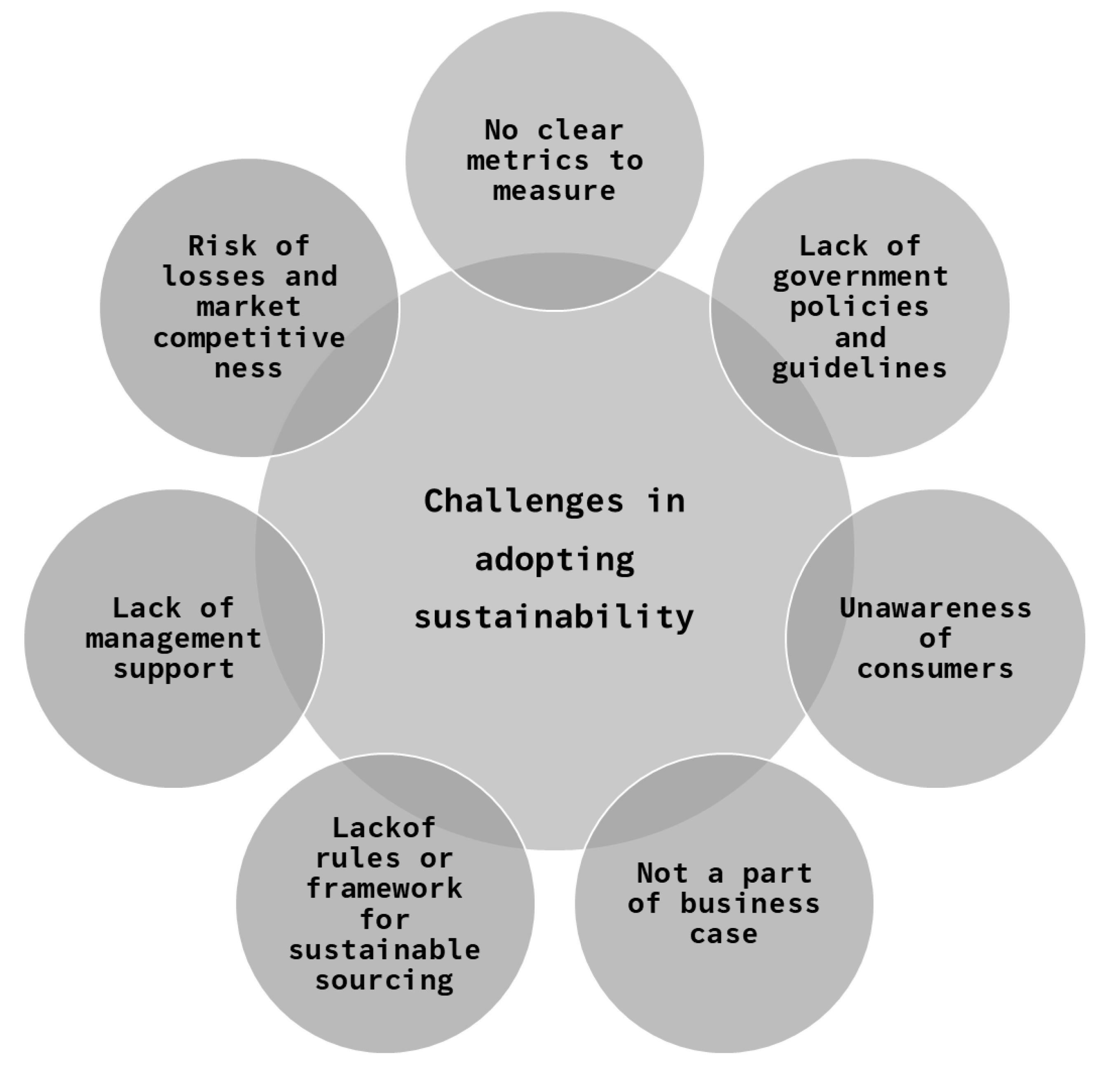 Logistics 06 00081 g006 Logistics 06 00081 g006