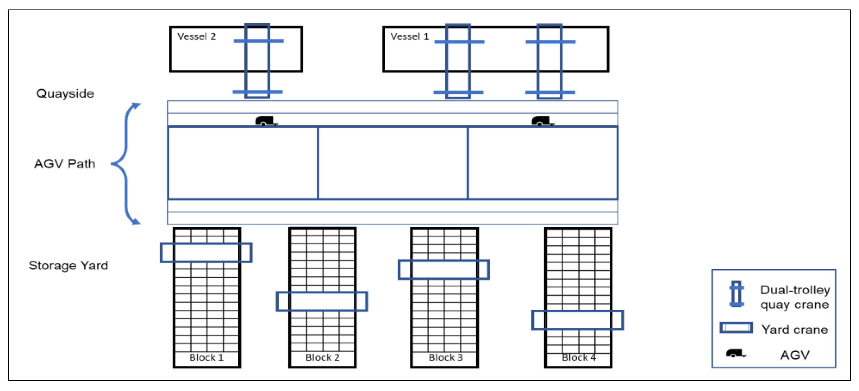 Logistics 06 00082 g002 Logistics 06 00082 g002