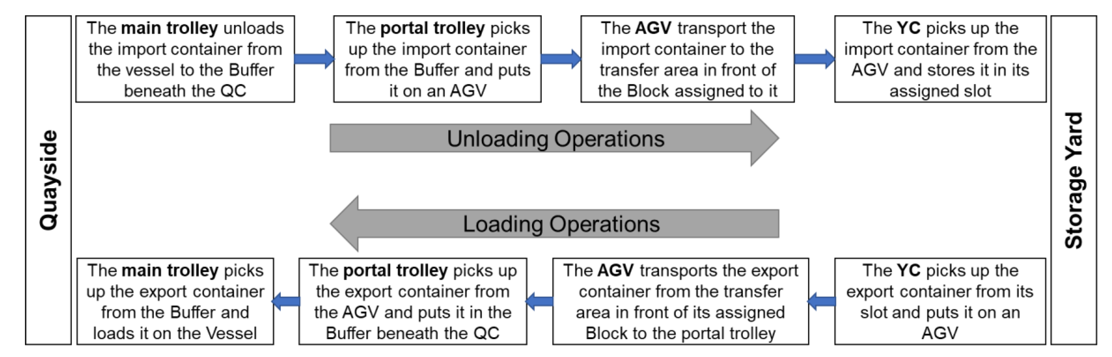 Logistics 06 00082 g003 Logistics 06 00082 g003