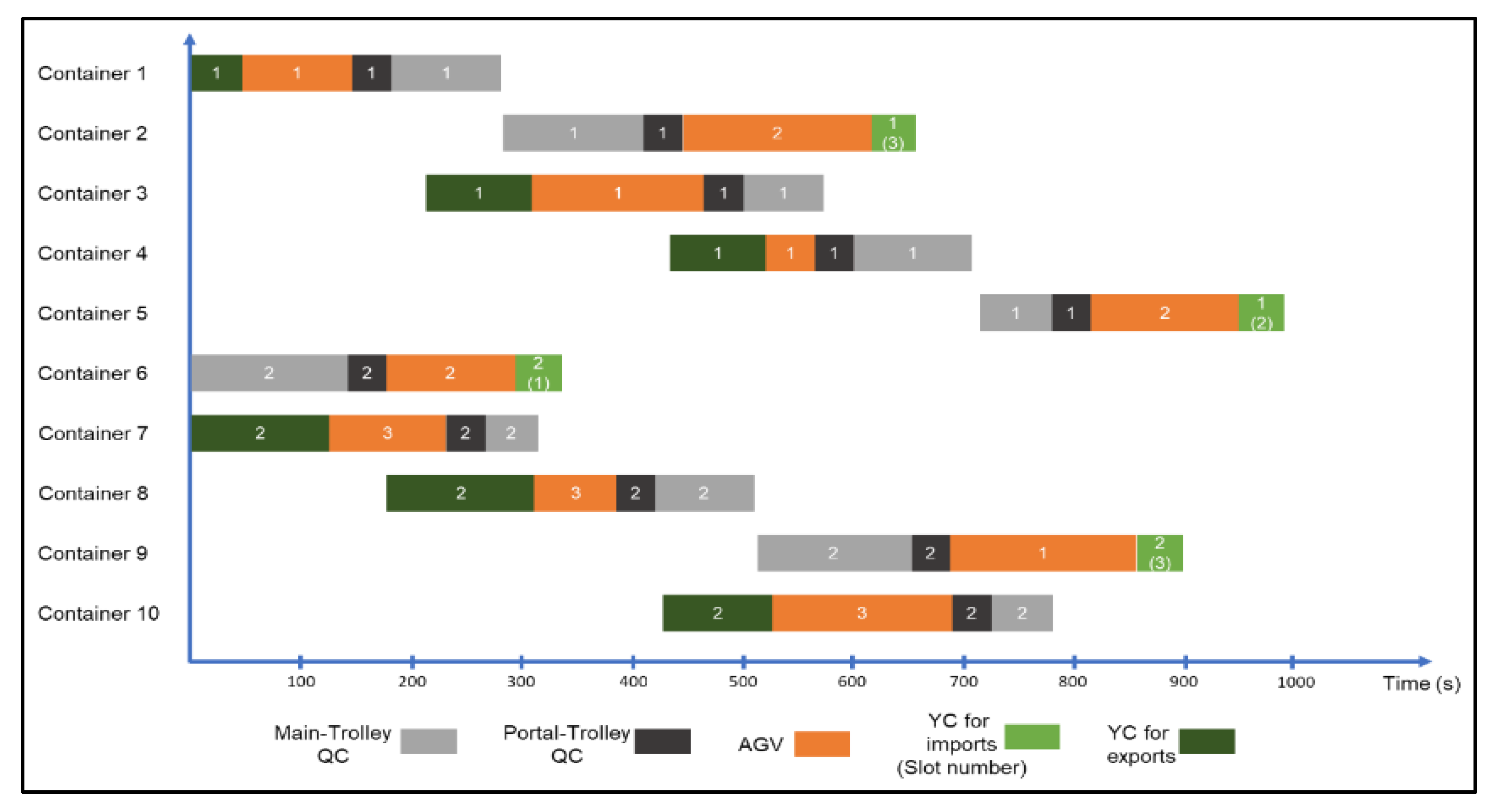 Logistics 06 00082 g004 Logistics 06 00082 g004