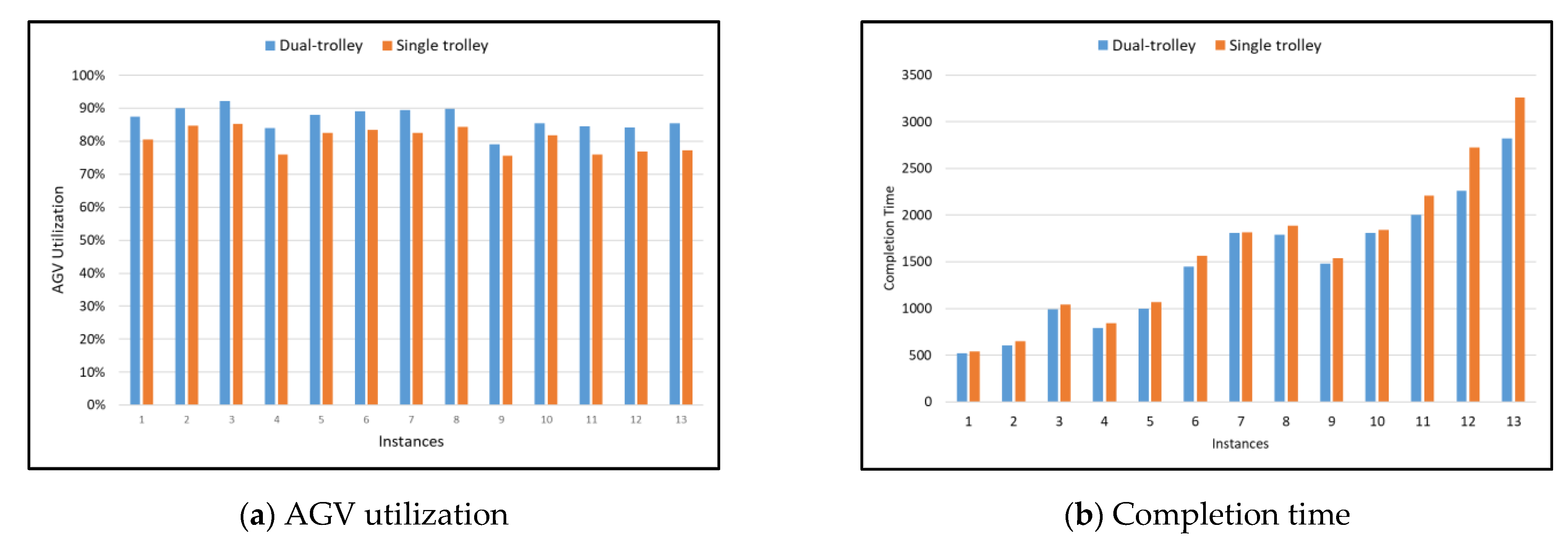 Logistics 06 00082 g006a Logistics 06 00082 g006a