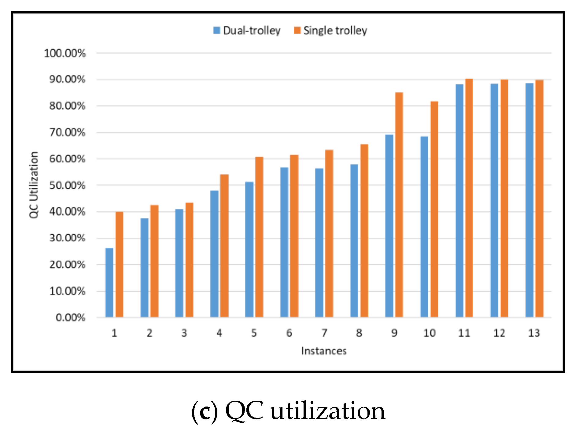 Logistics 06 00082 g006b Logistics 06 00082 g006b