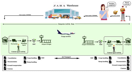 Acetate of Lime - Cargo Handbook - the world's largest cargo transport  guidelines website