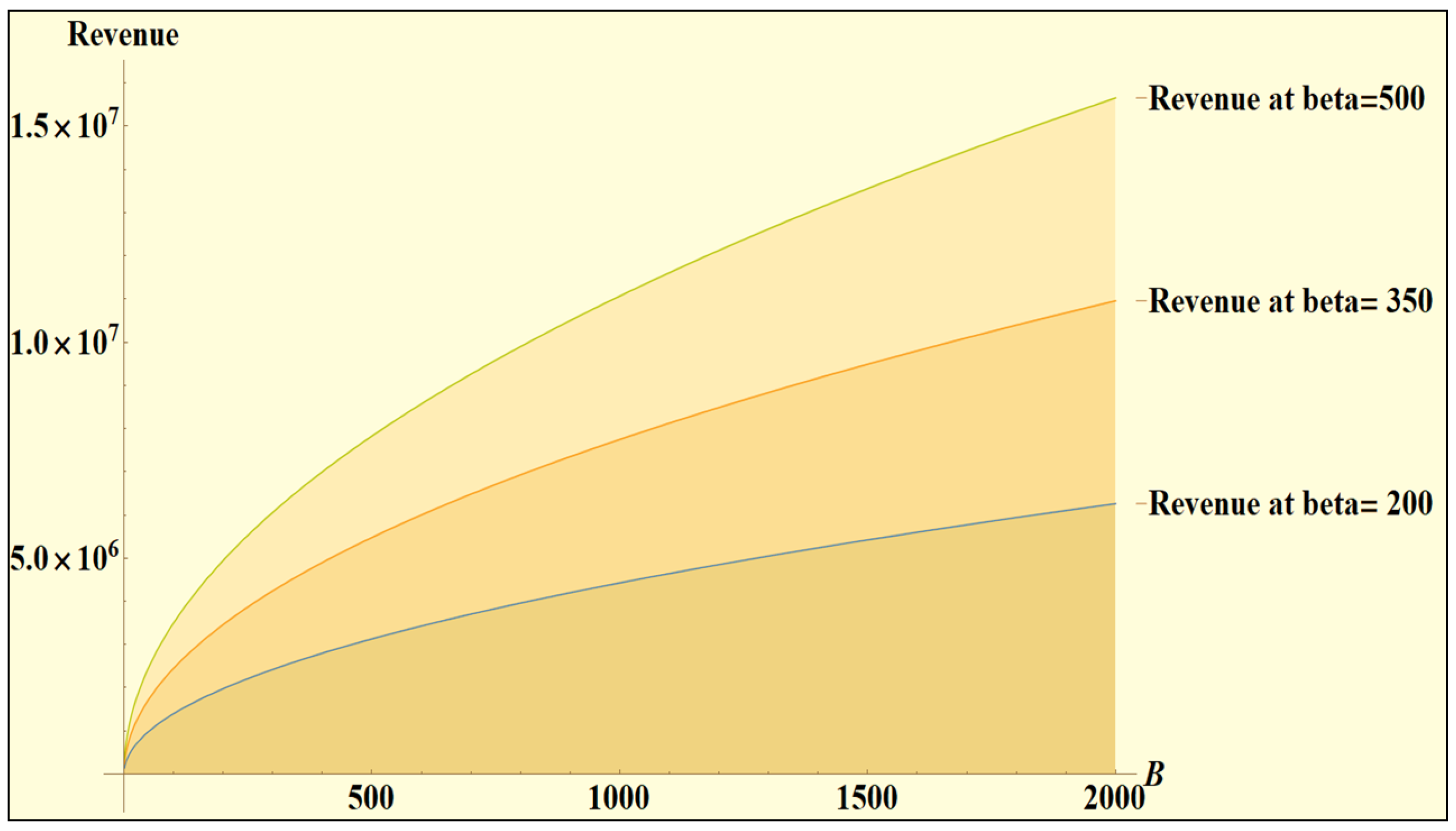 Logistics 07 00037 g007