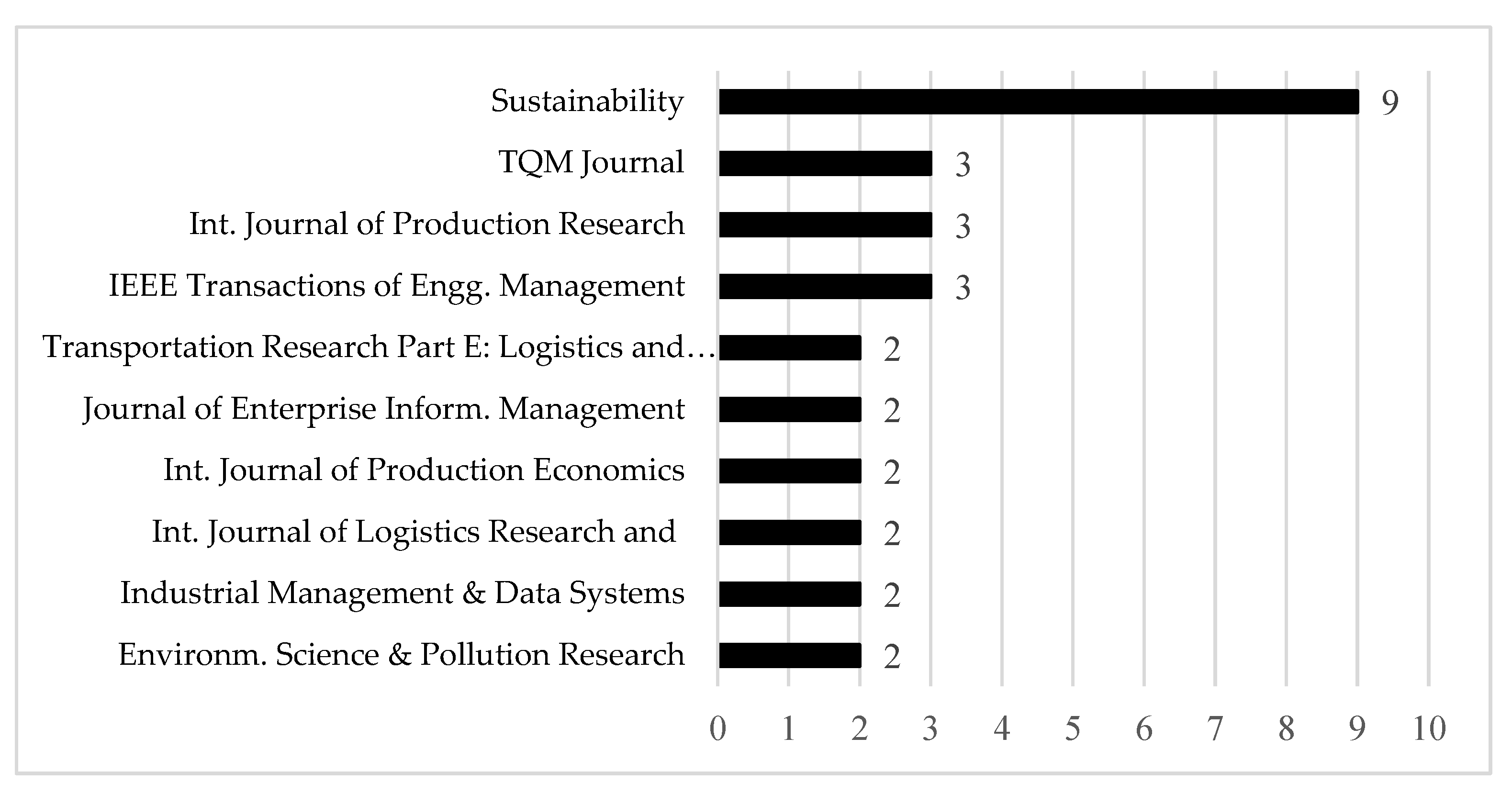 Logistics 07 00050 g004 Logistics 07 00050 g004
