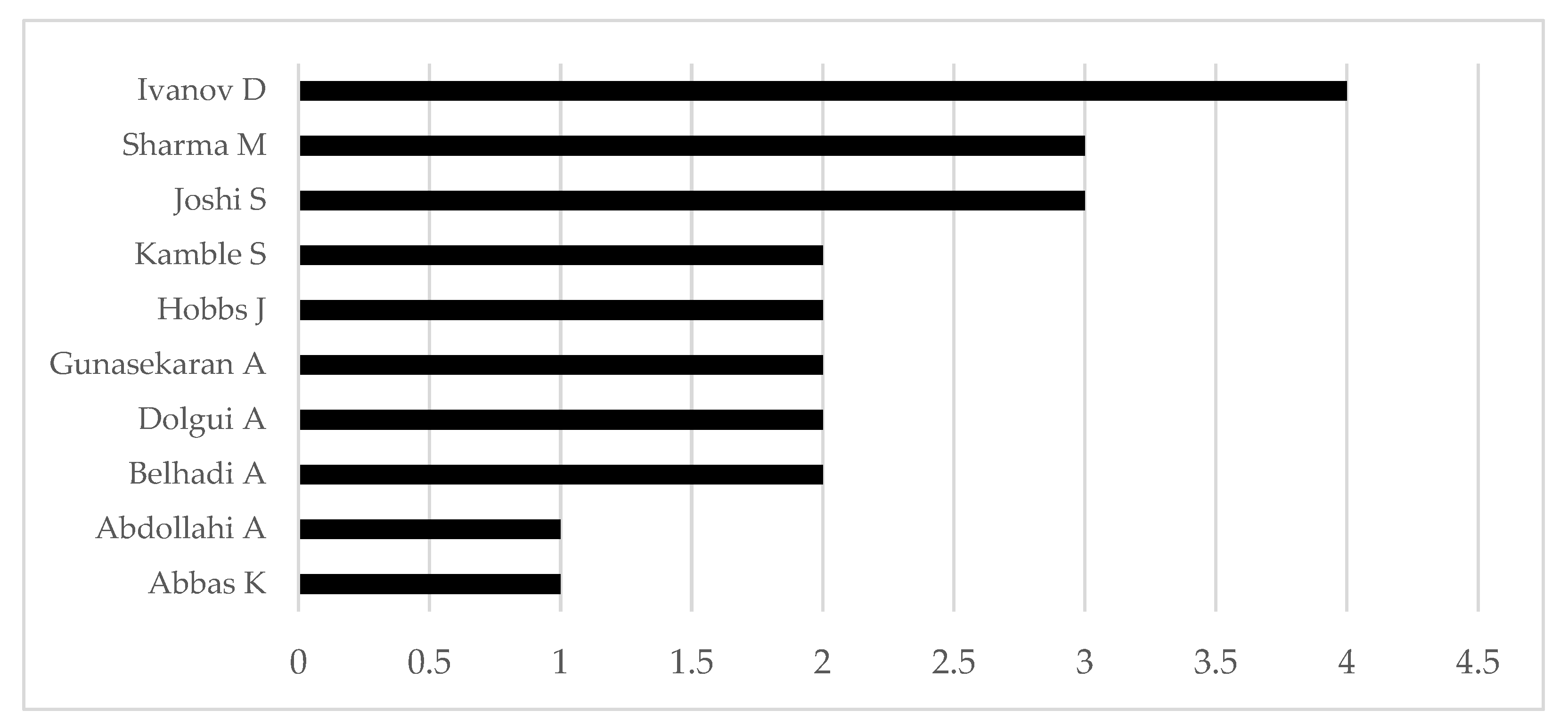 Logistics 07 00050 g007 Logistics 07 00050 g007