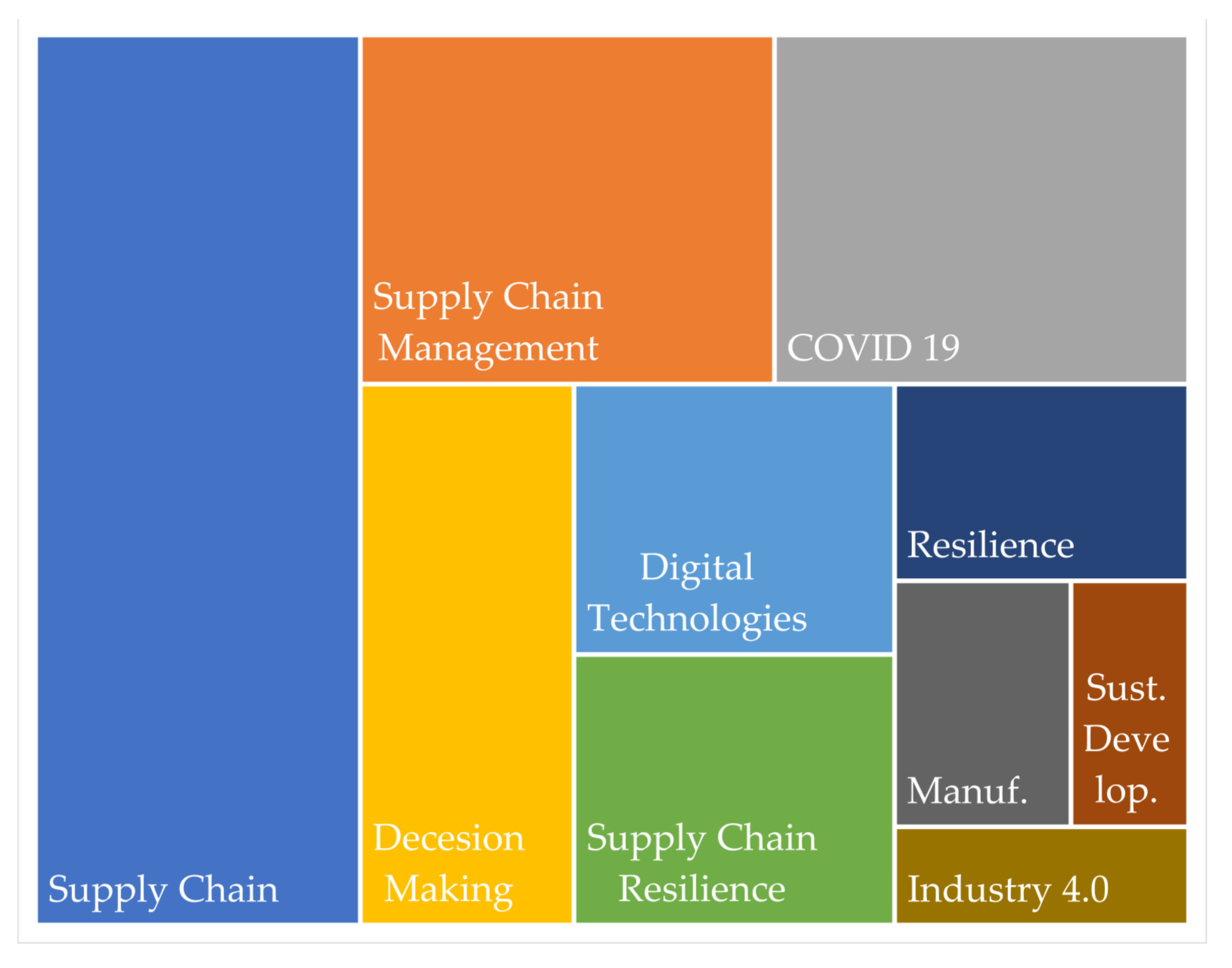 Logistics 07 00050 g010 Logistics 07 00050 g010
