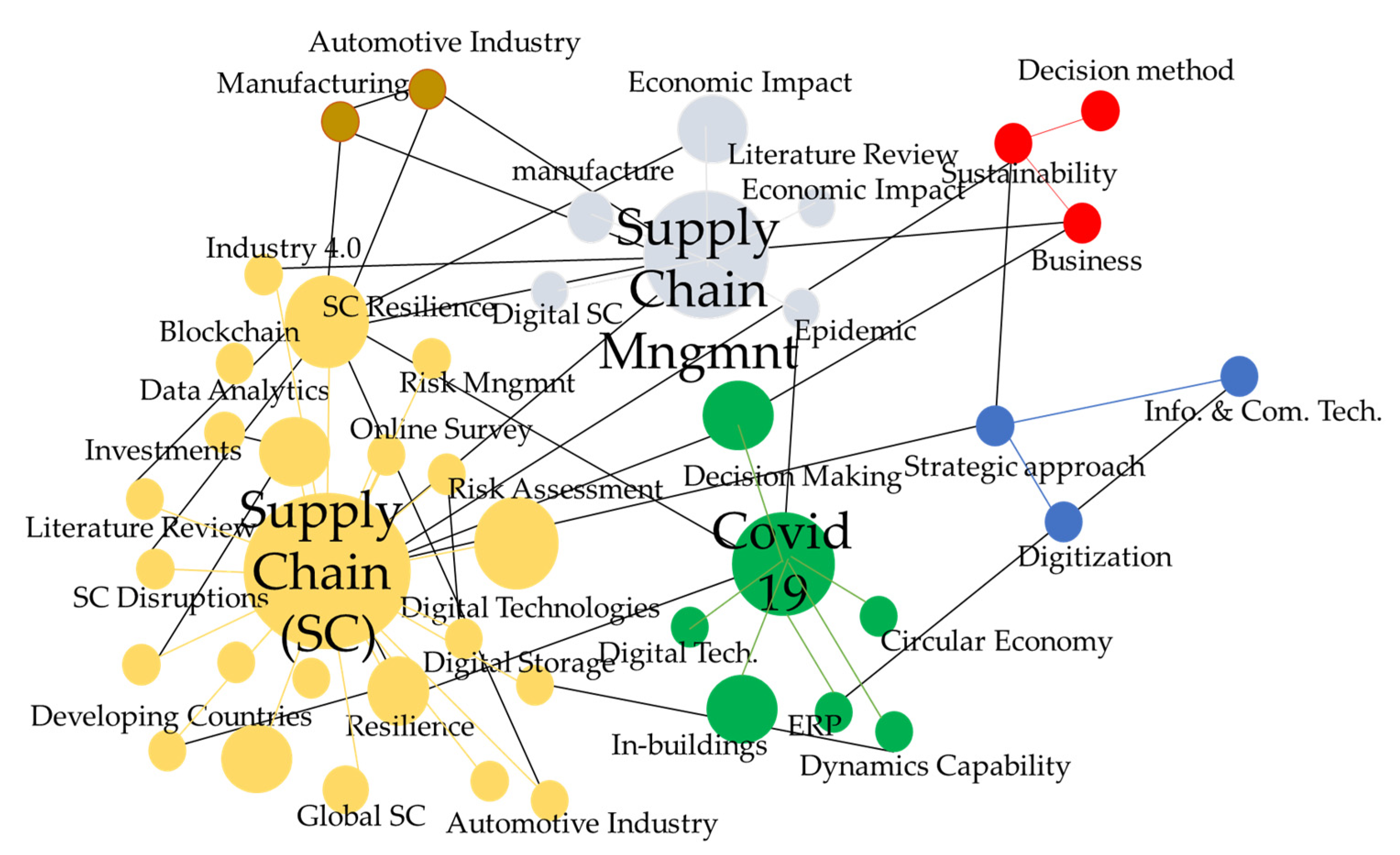 Logistics 07 00050 g011 Logistics 07 00050 g011