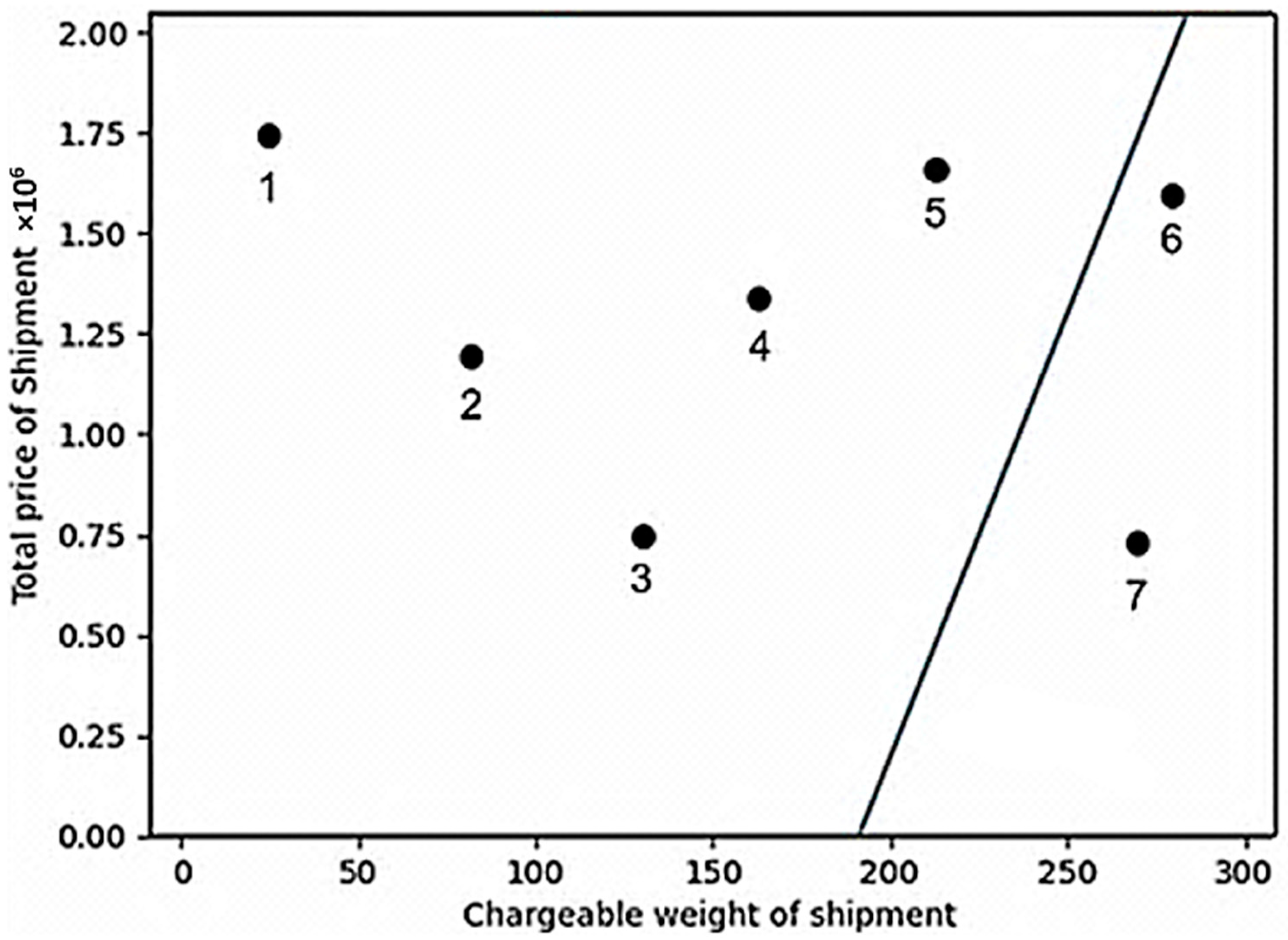 Logistics 07 00060 g009