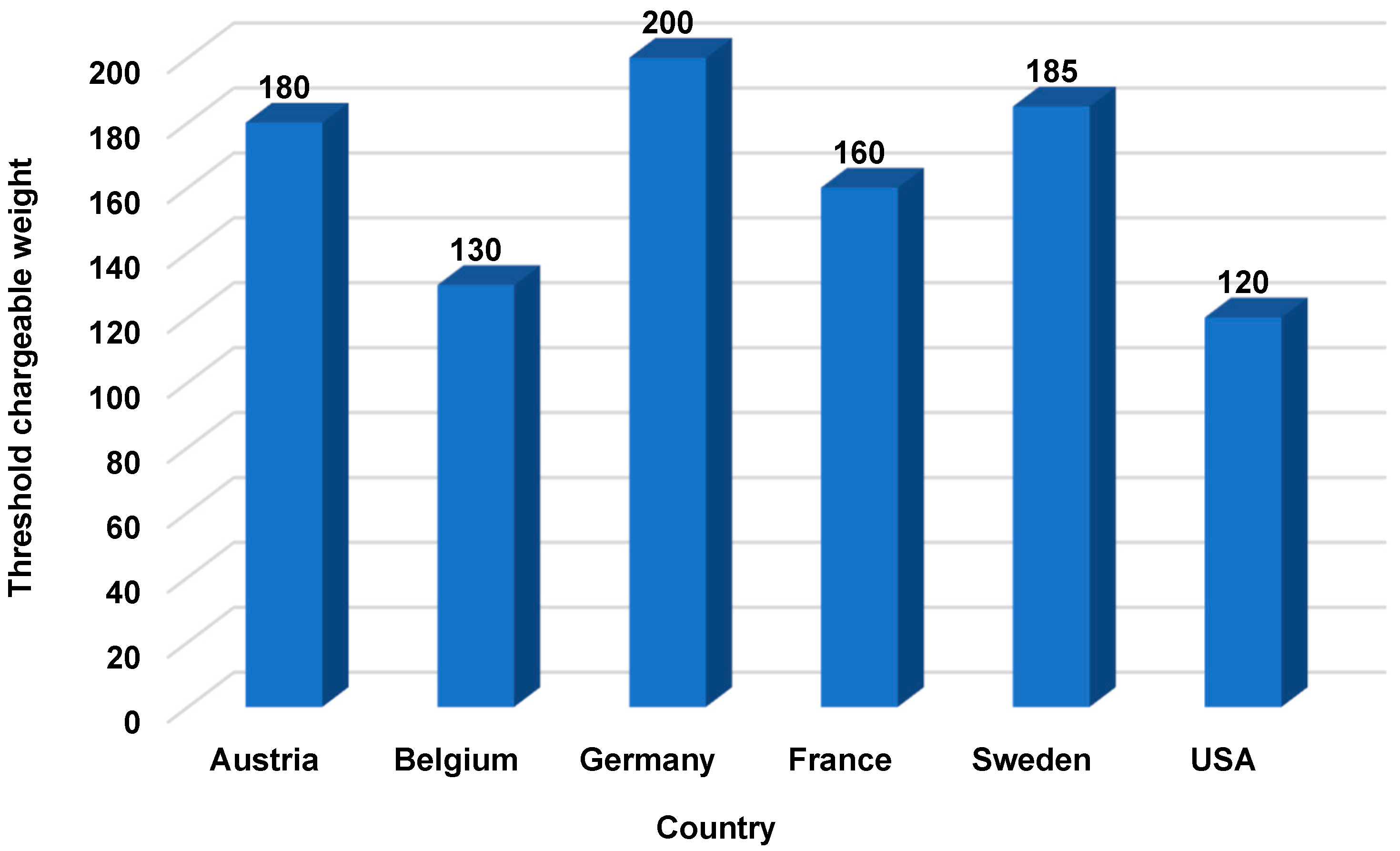Logistics 07 00060 g011