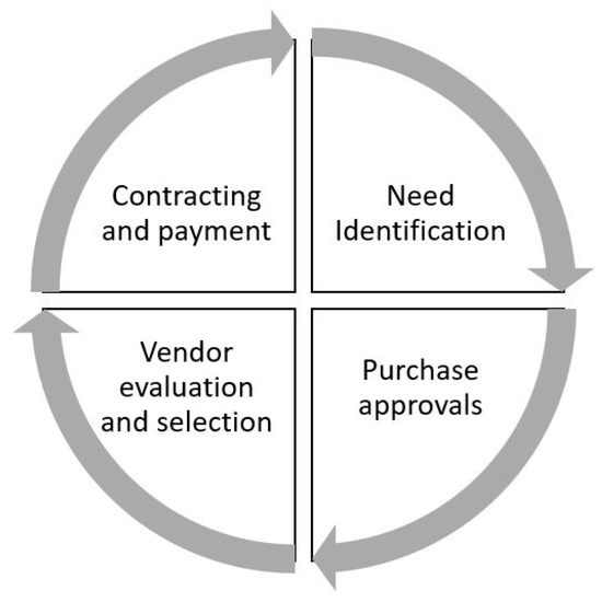 https://www.mdpi.com/logistics/logistics-07-00063/article_deploy/html/images/logistics-07-00063-g001-550.jpg