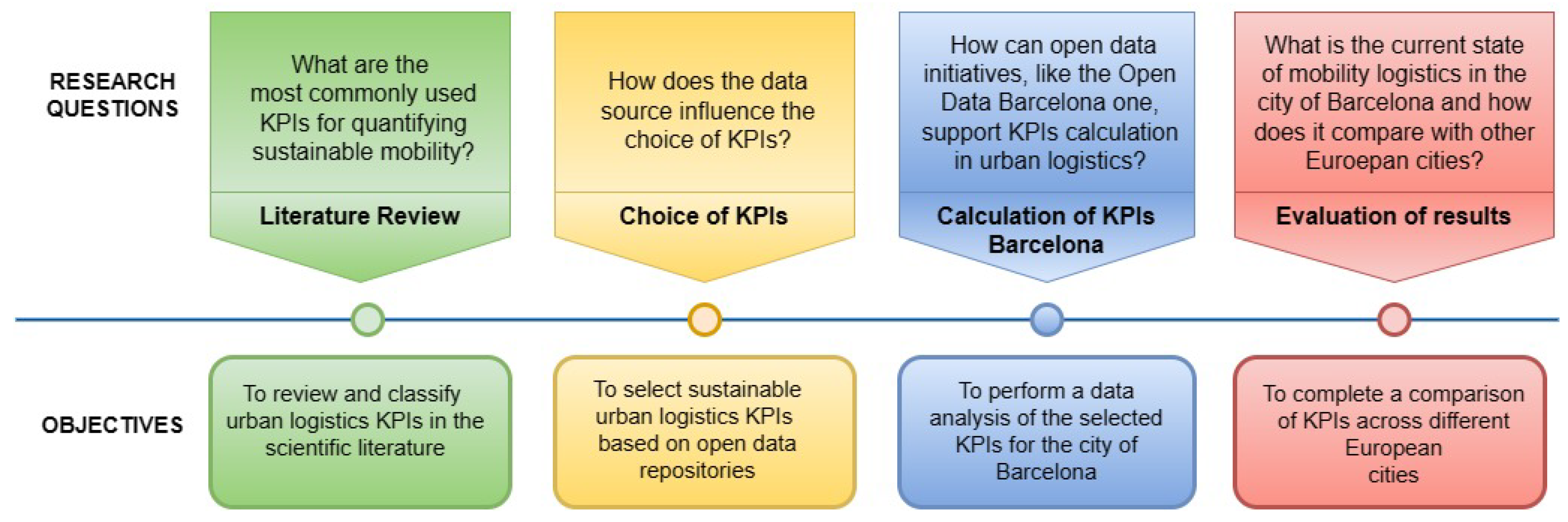 Logistics 07 00075 g001
